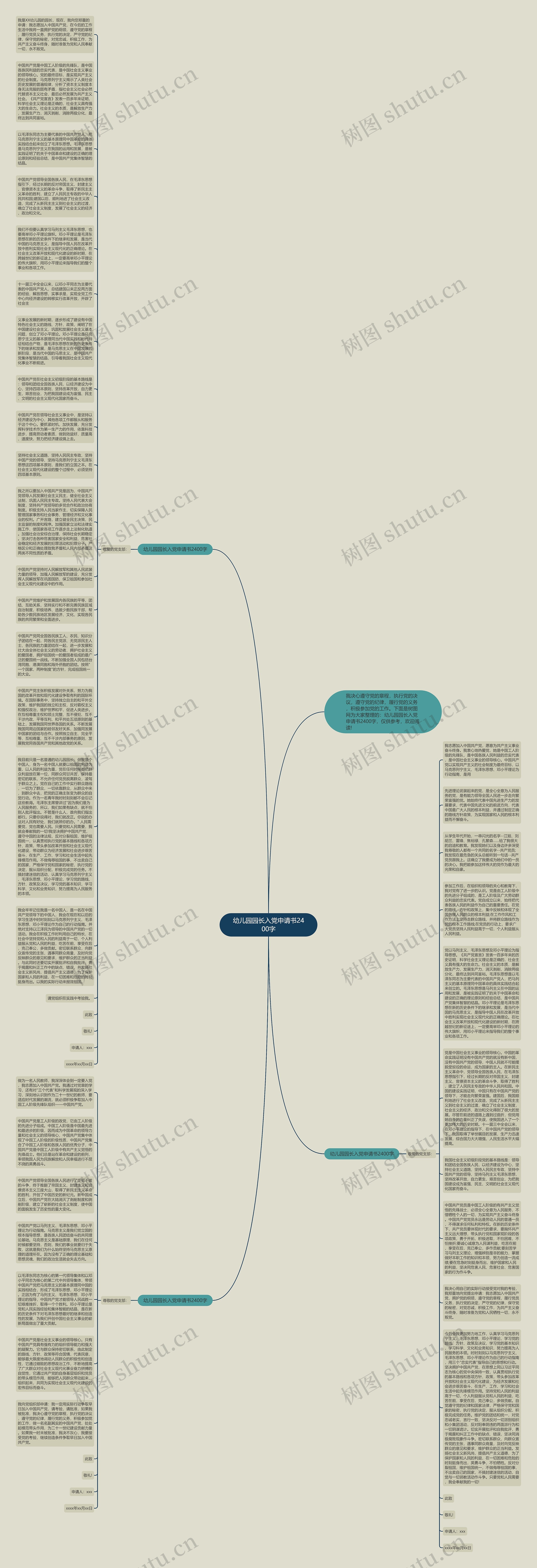幼儿园园长入党申请书2400字思维导图