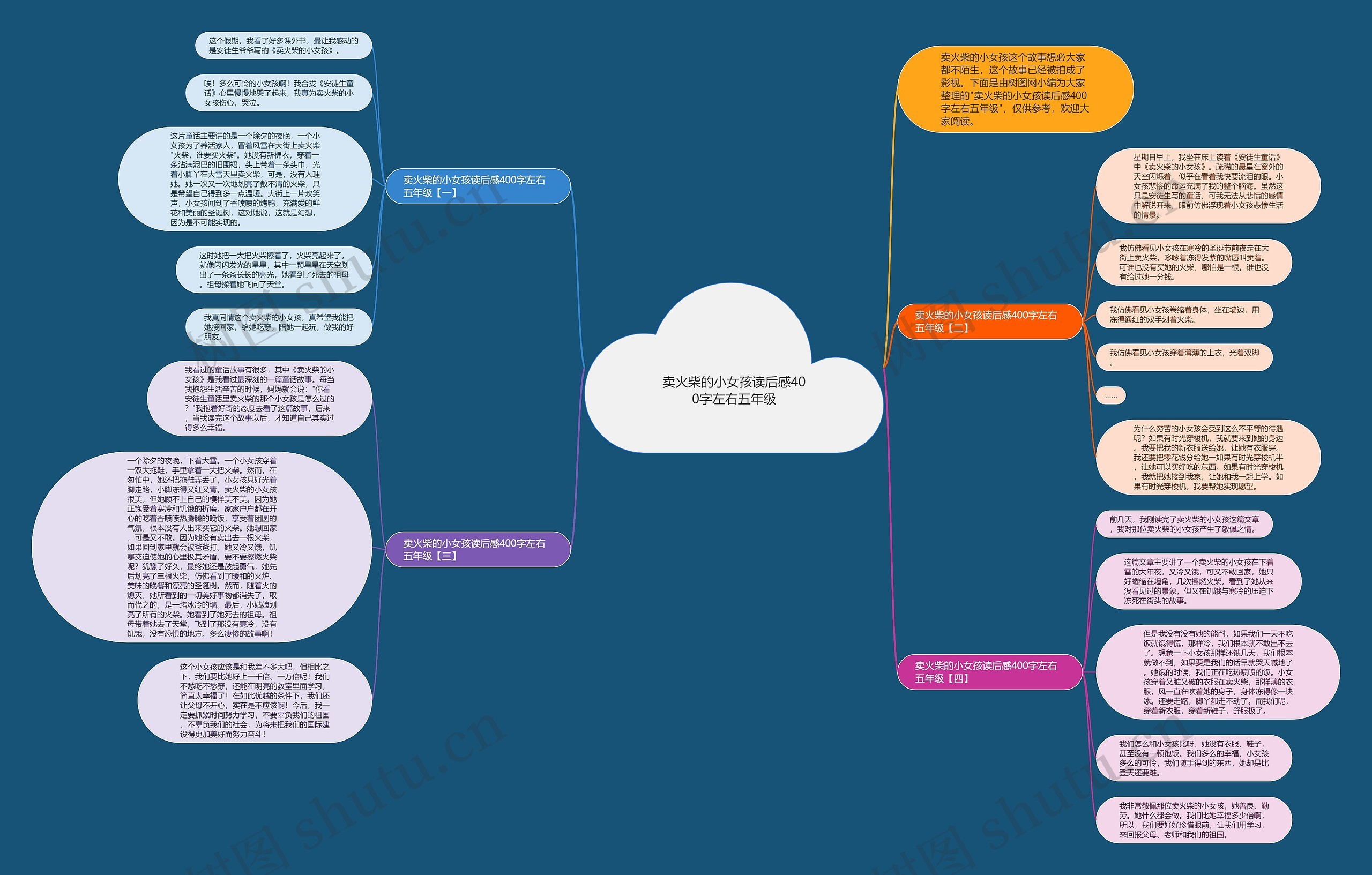 卖火柴的小女孩读后感400字左右五年级思维导图