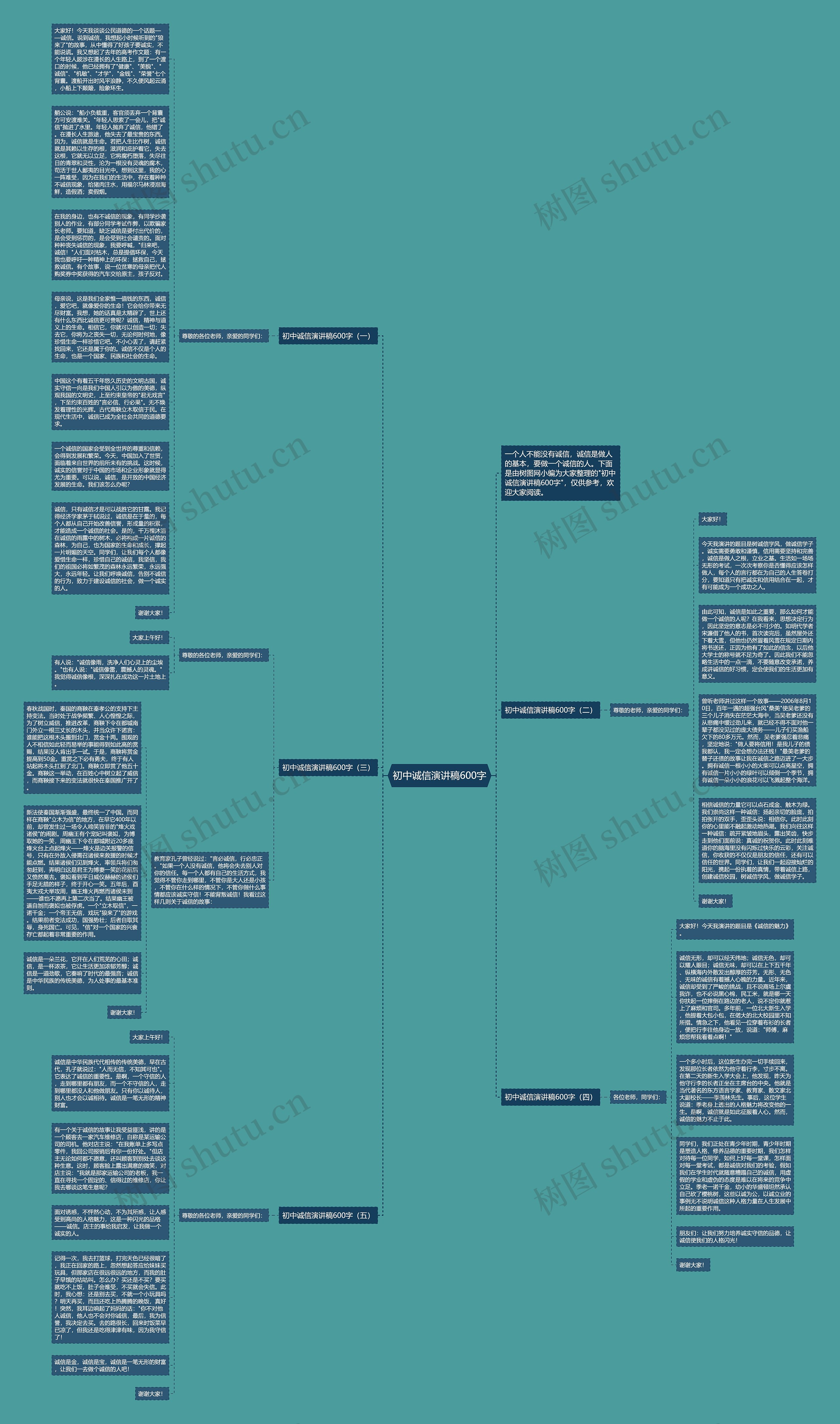 初中诚信演讲稿600字思维导图