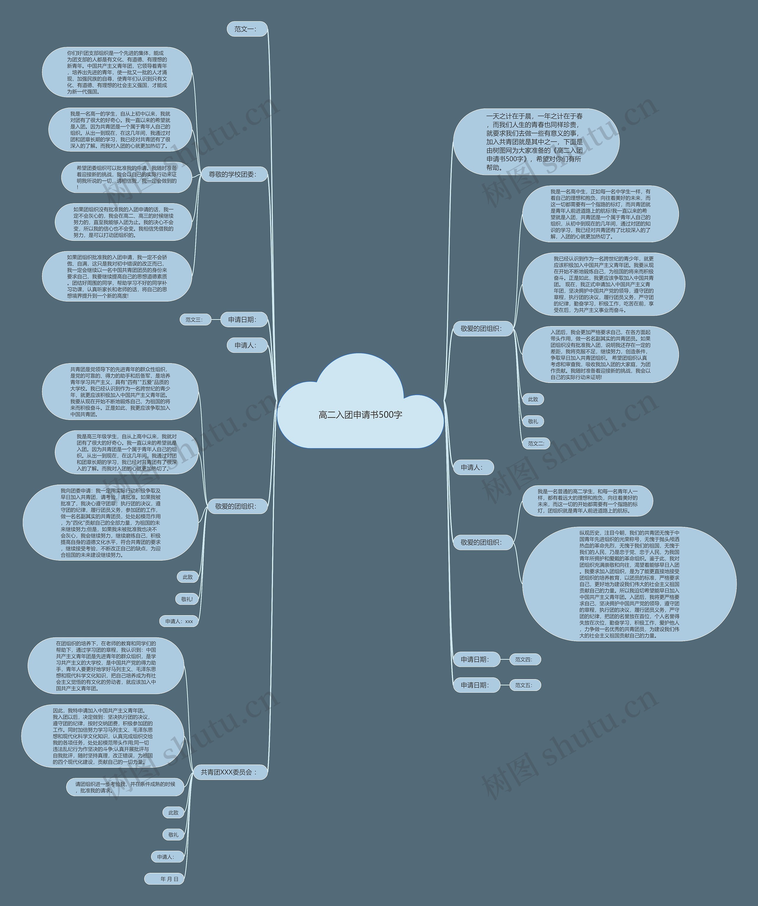 高二入团申请书500字思维导图