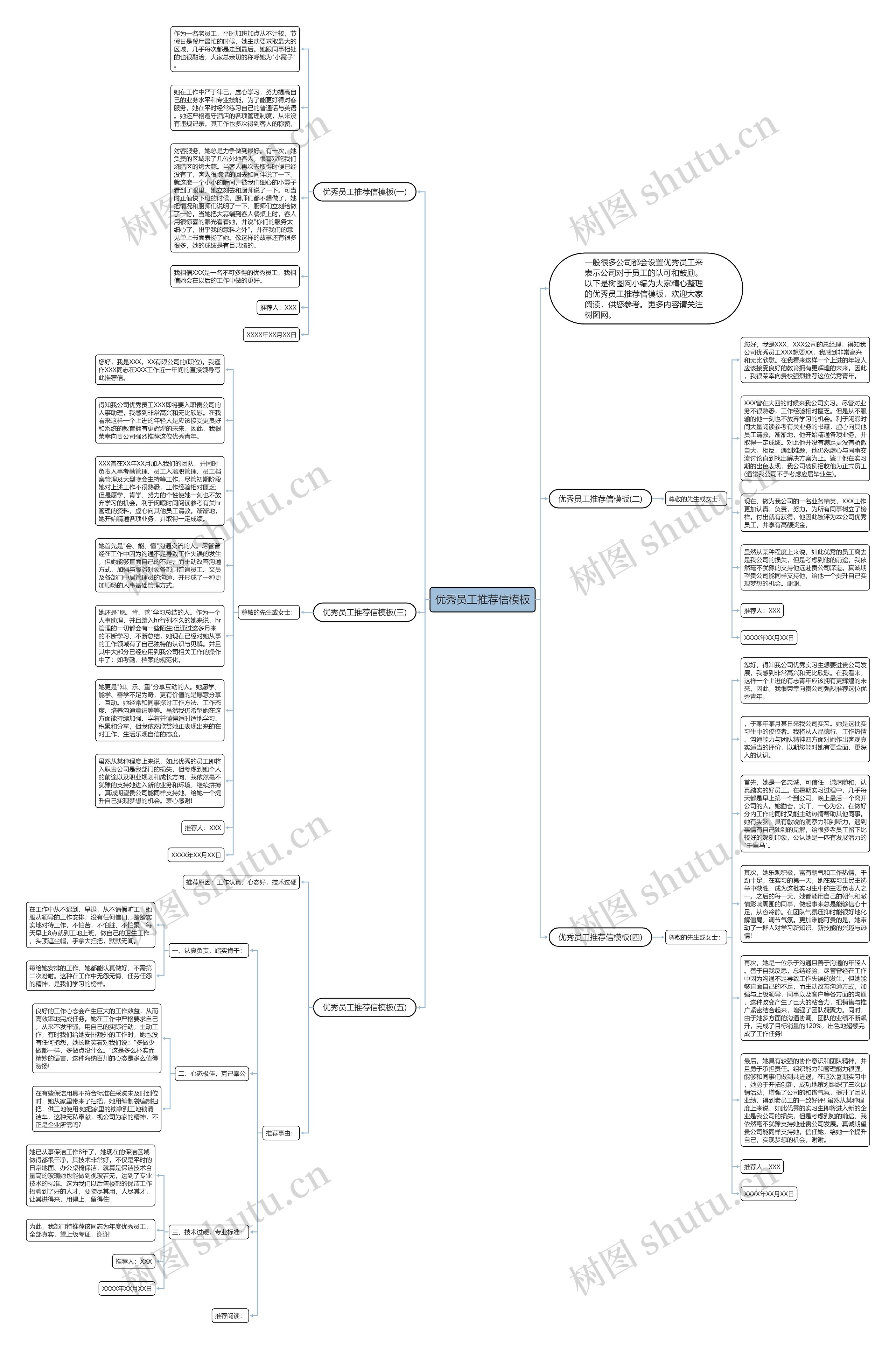 优秀员工推荐信思维导图