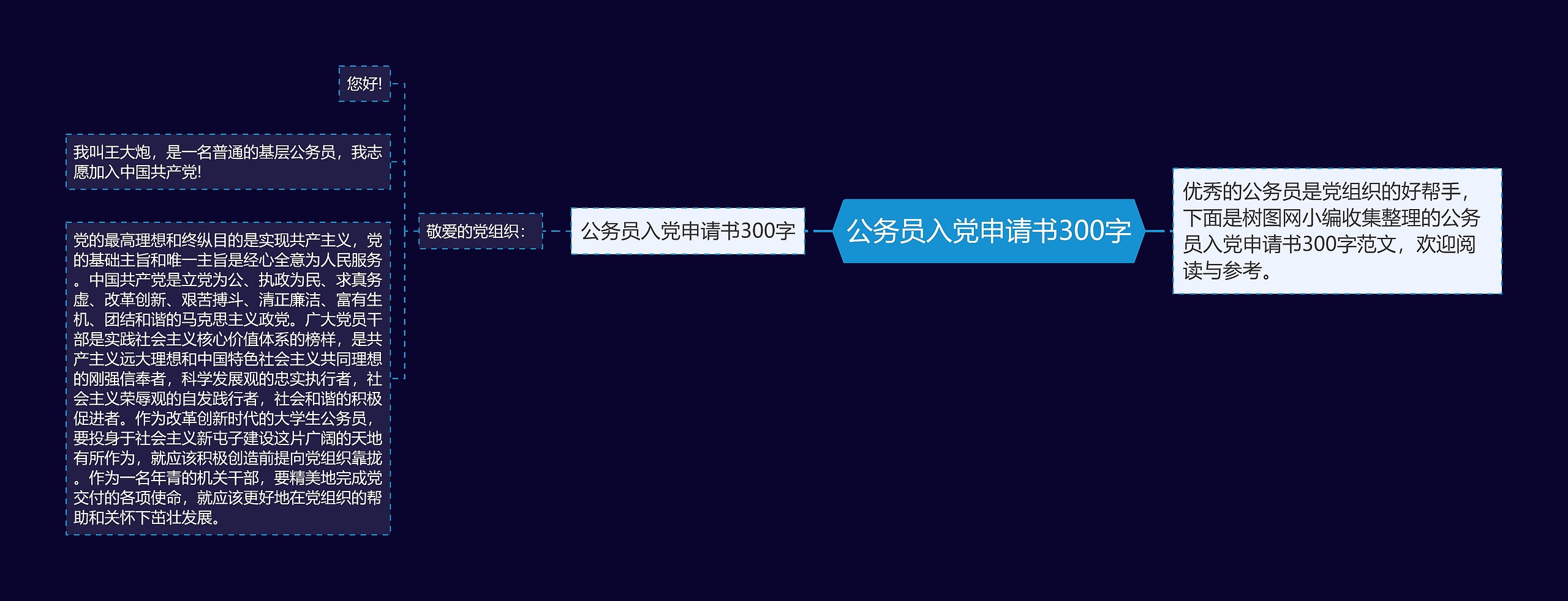公务员入党申请书300字思维导图