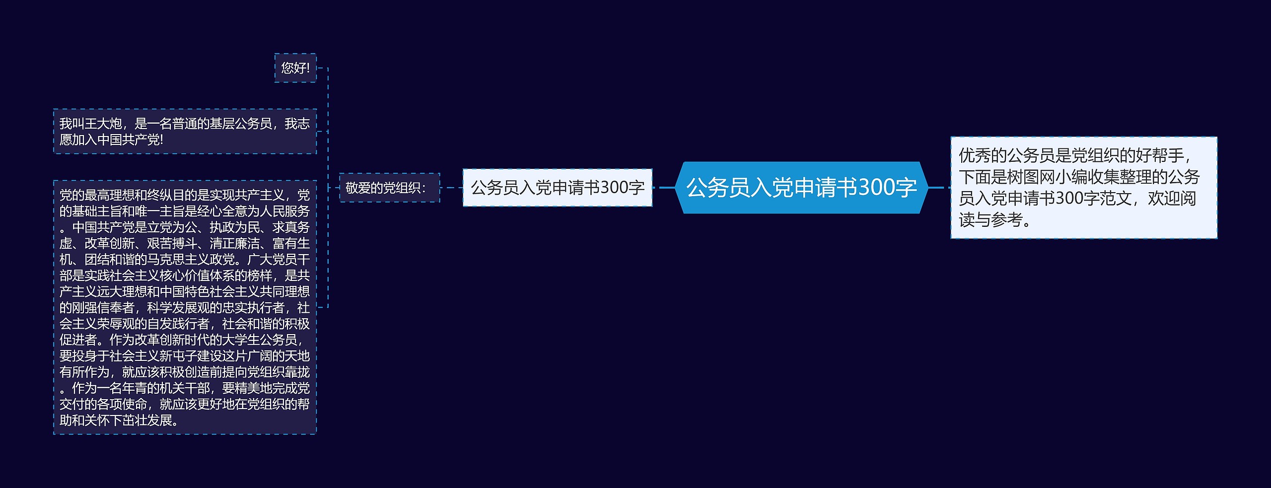公务员入党申请书300字思维导图高清图 公务员入党申请书300字思维导图
