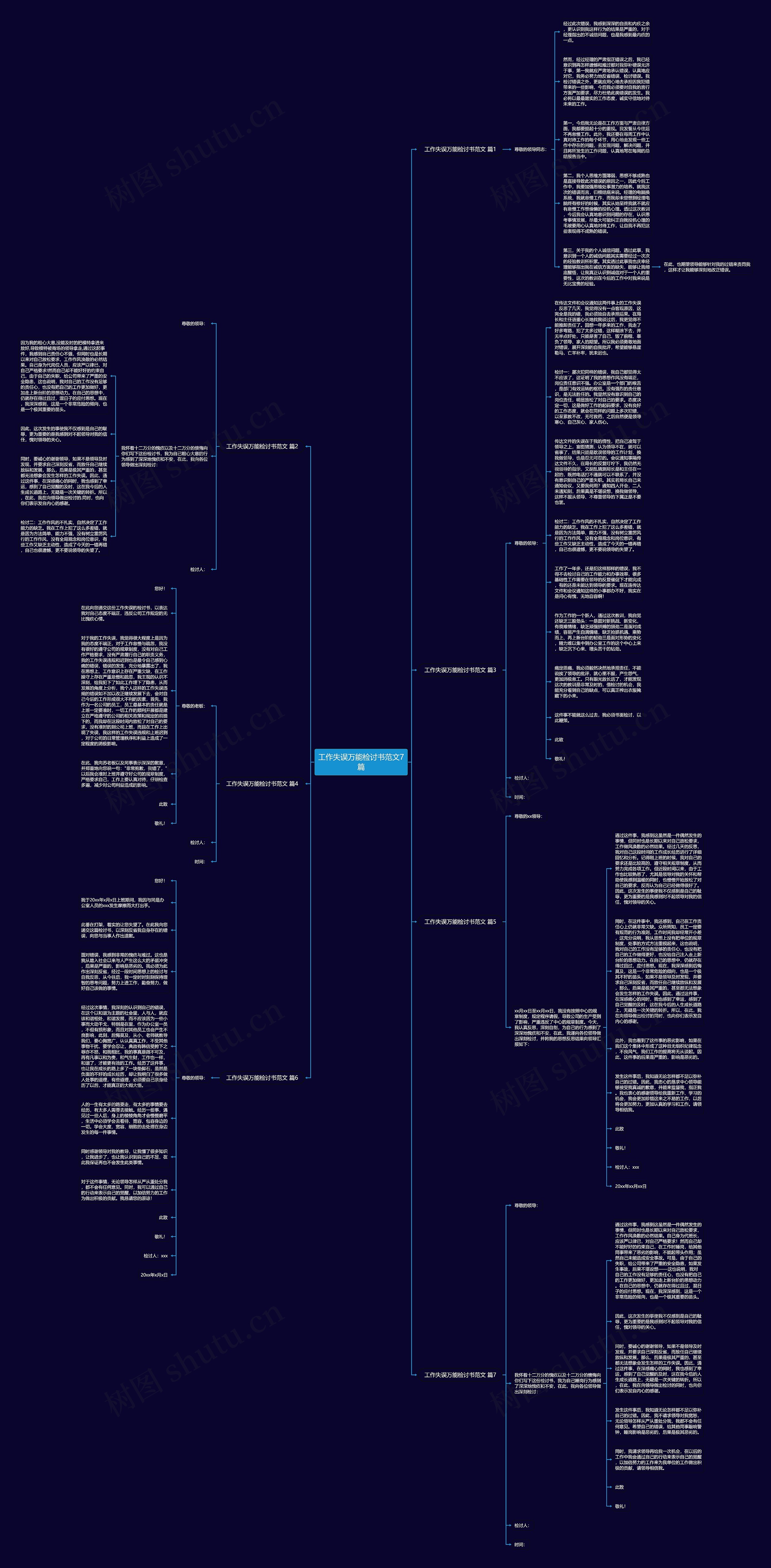 工作失误万能检讨书范文7篇思维导图高清图 工作失误万能检讨书范文7篇思维导图