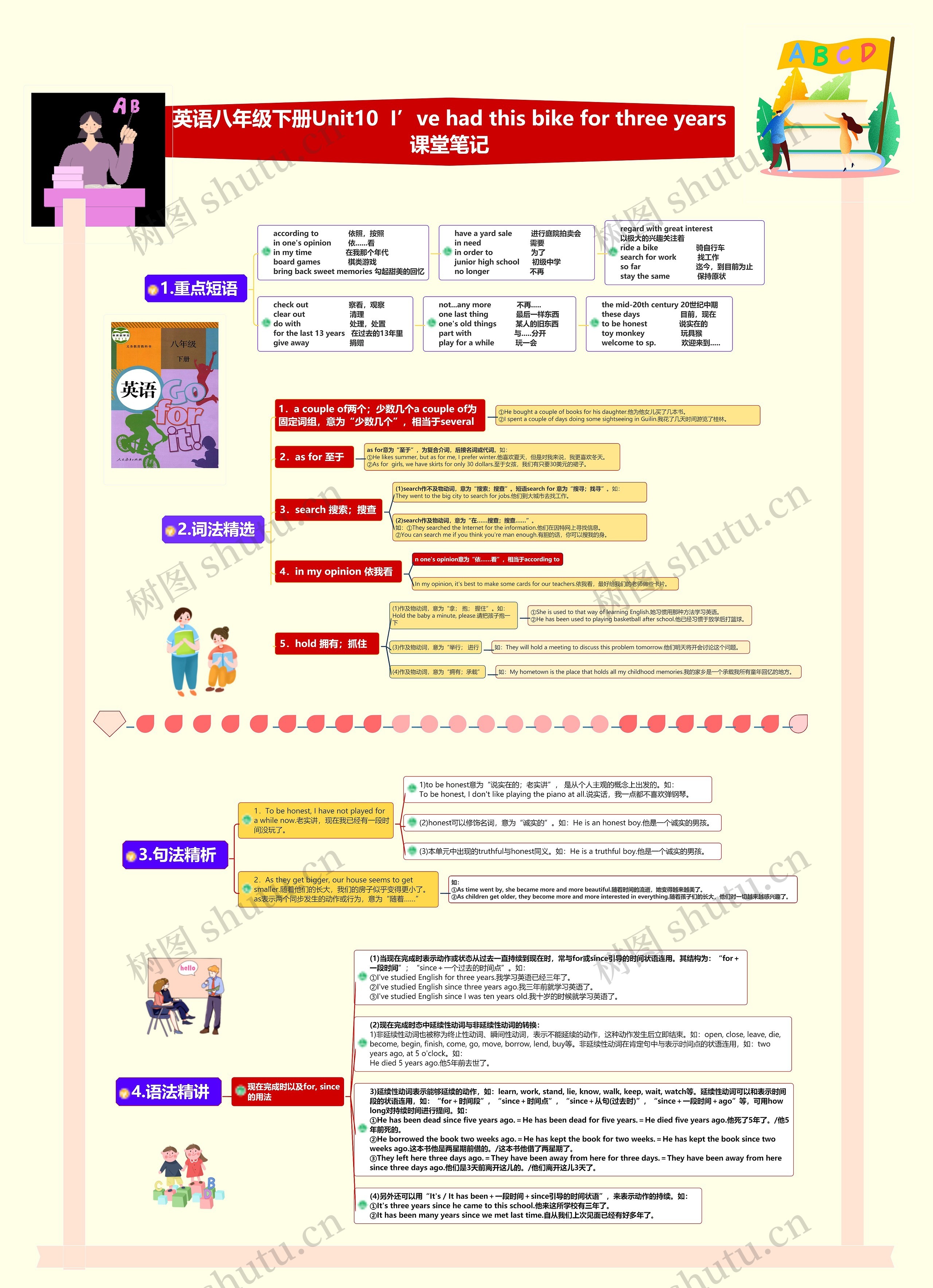 英语八年级下册Unit10  I’ve had this bike for three years课堂笔记思维导图