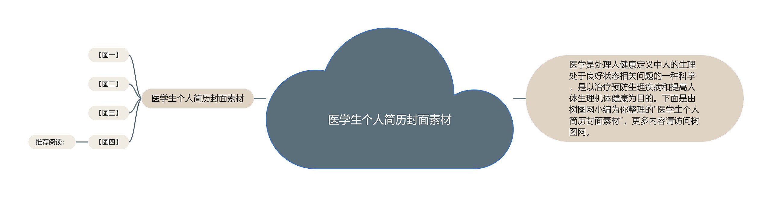 医学生个人简历封面素材