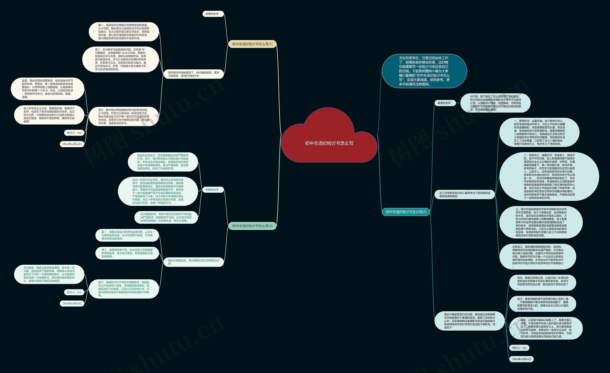 初中生违纪检讨书怎么写思维导图