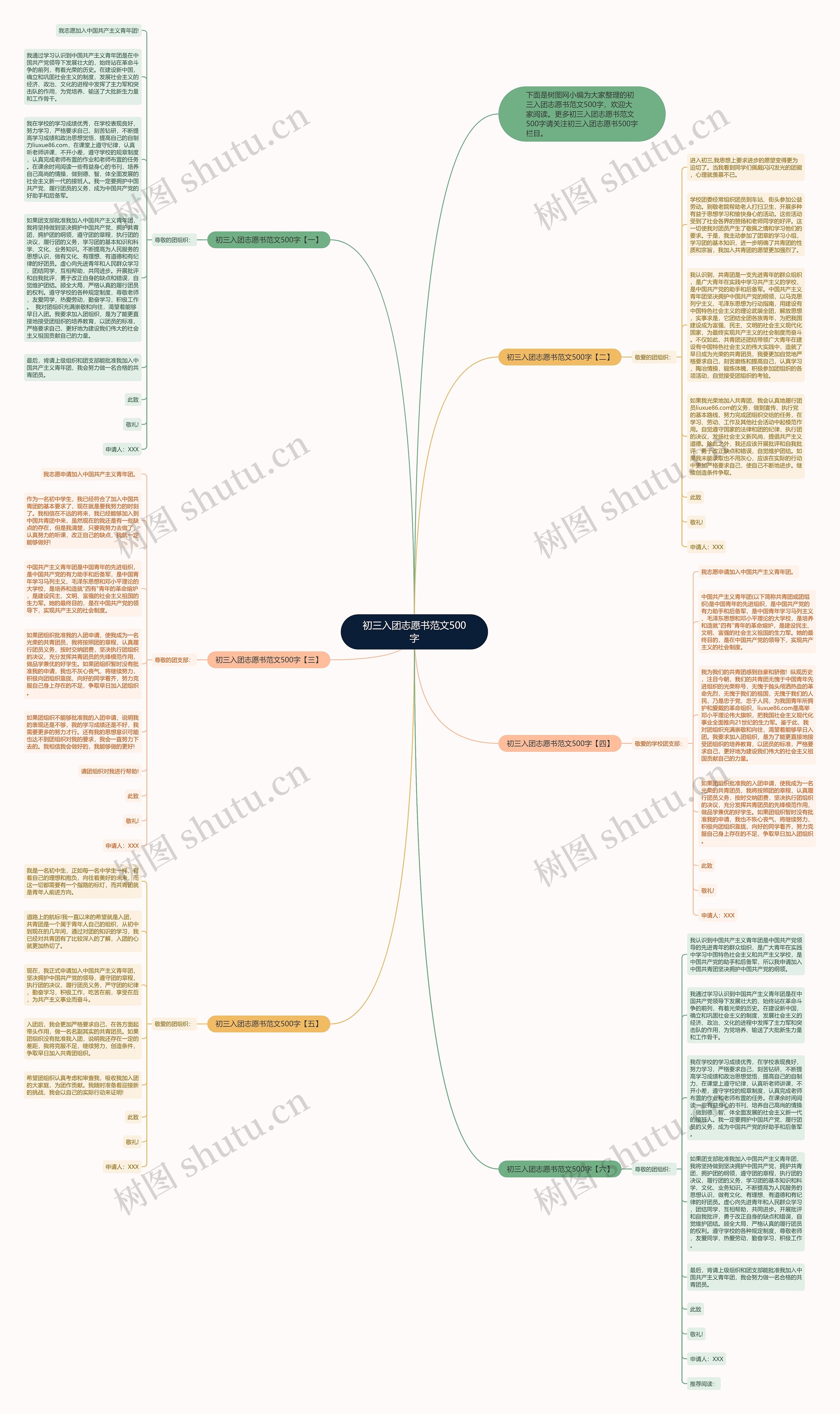 初三入团志愿书范文500字思维导图