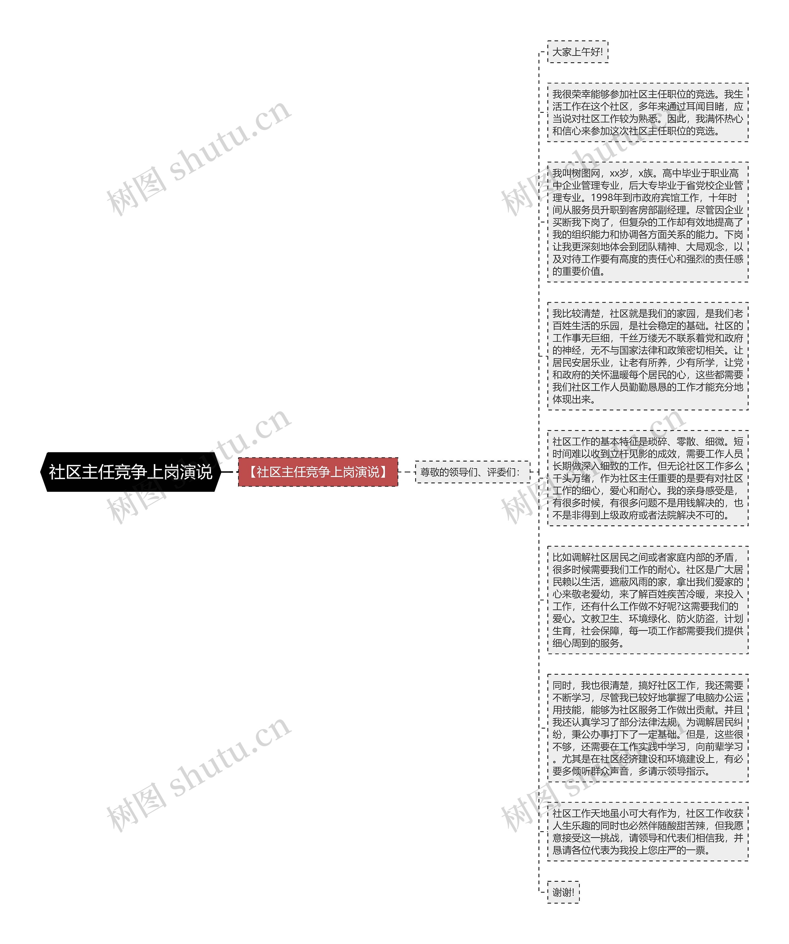 社区主任竞争上岗演说