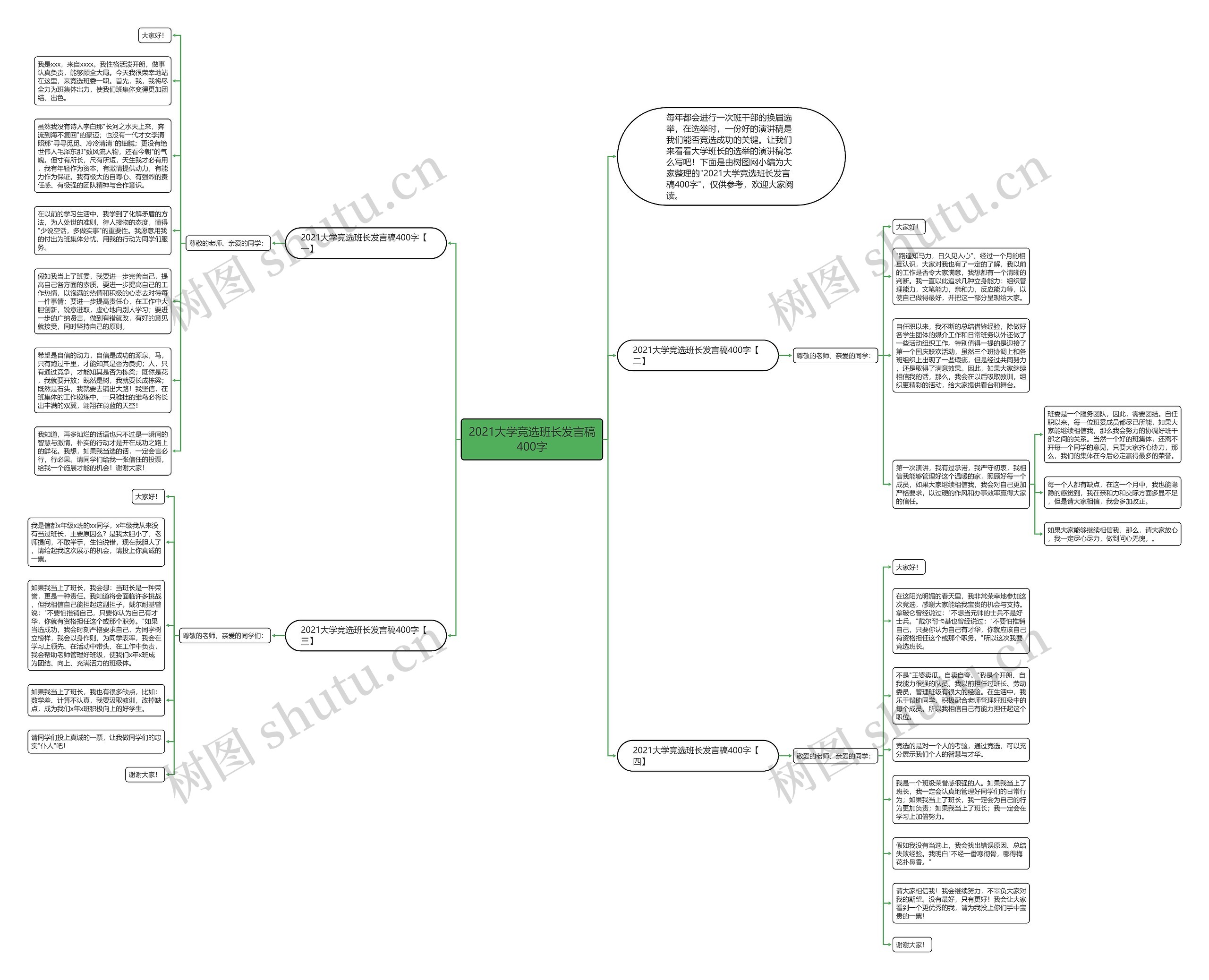 2021大学竞选班长发言稿400字思维导图