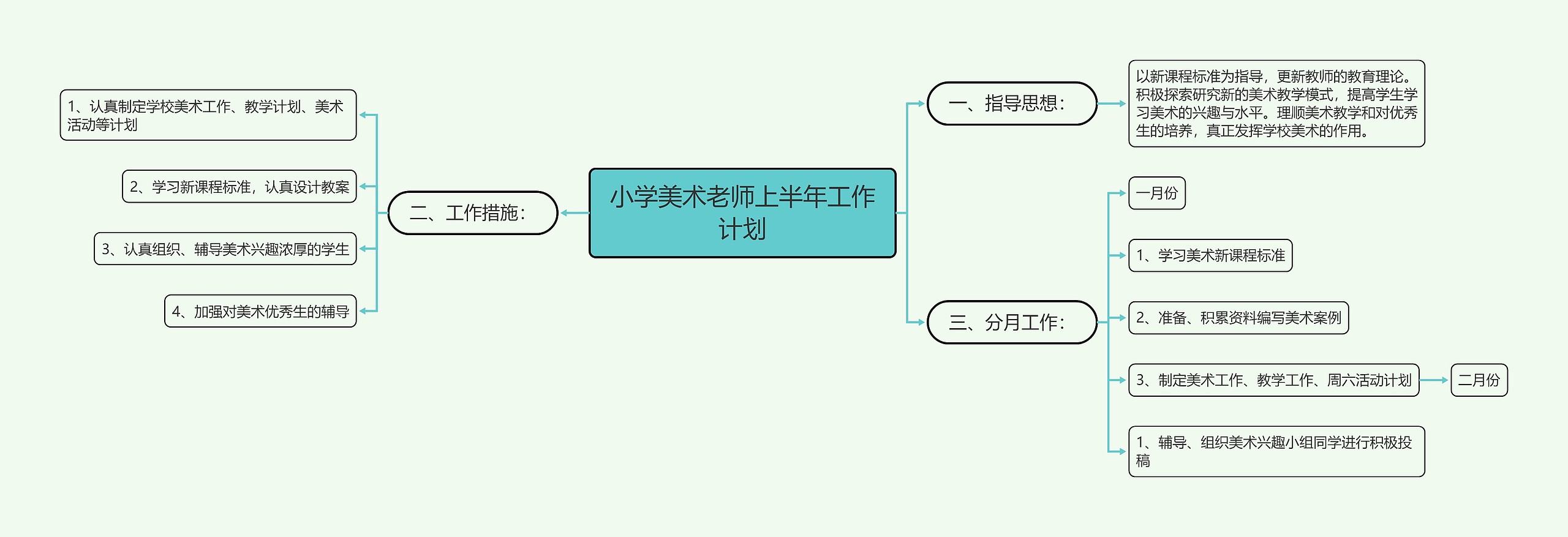 小学美术老师上半年工作计划思维导图