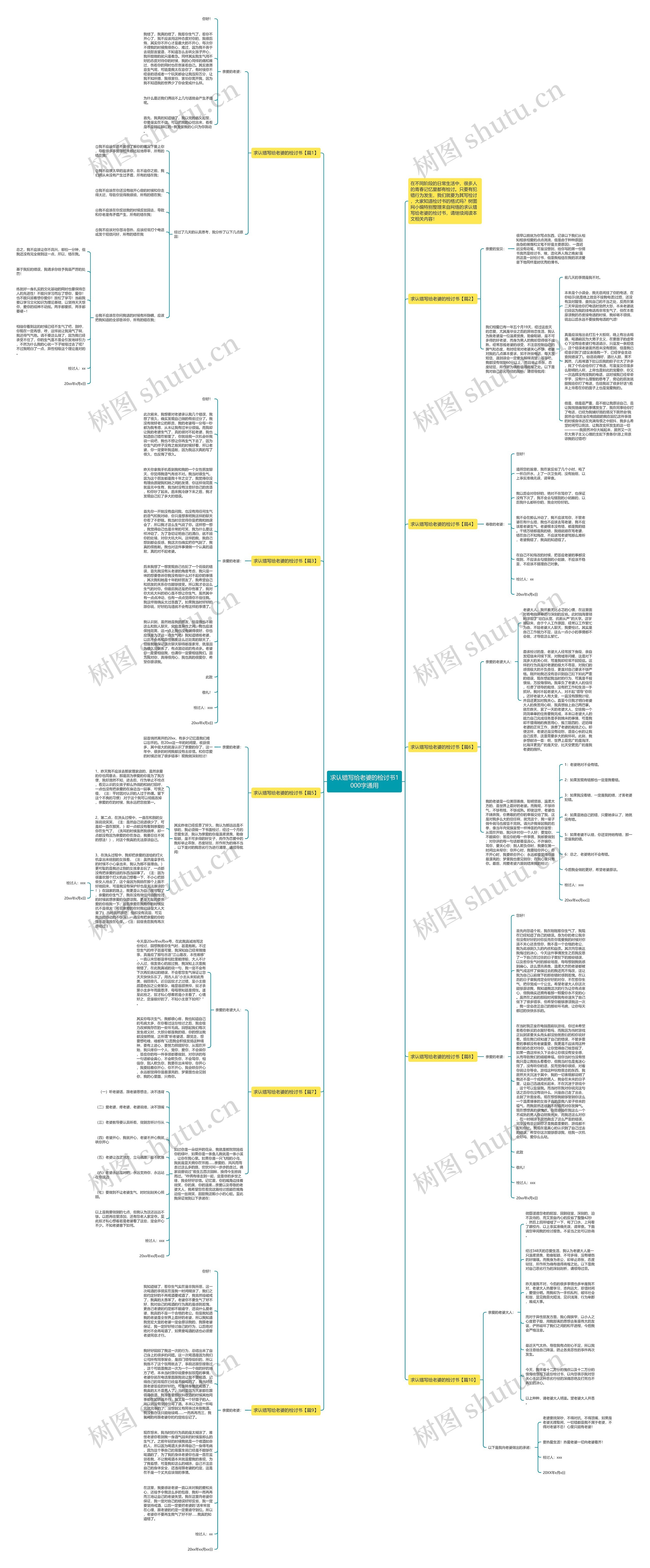 求认错写给老婆的检讨书1000字通用思维导图