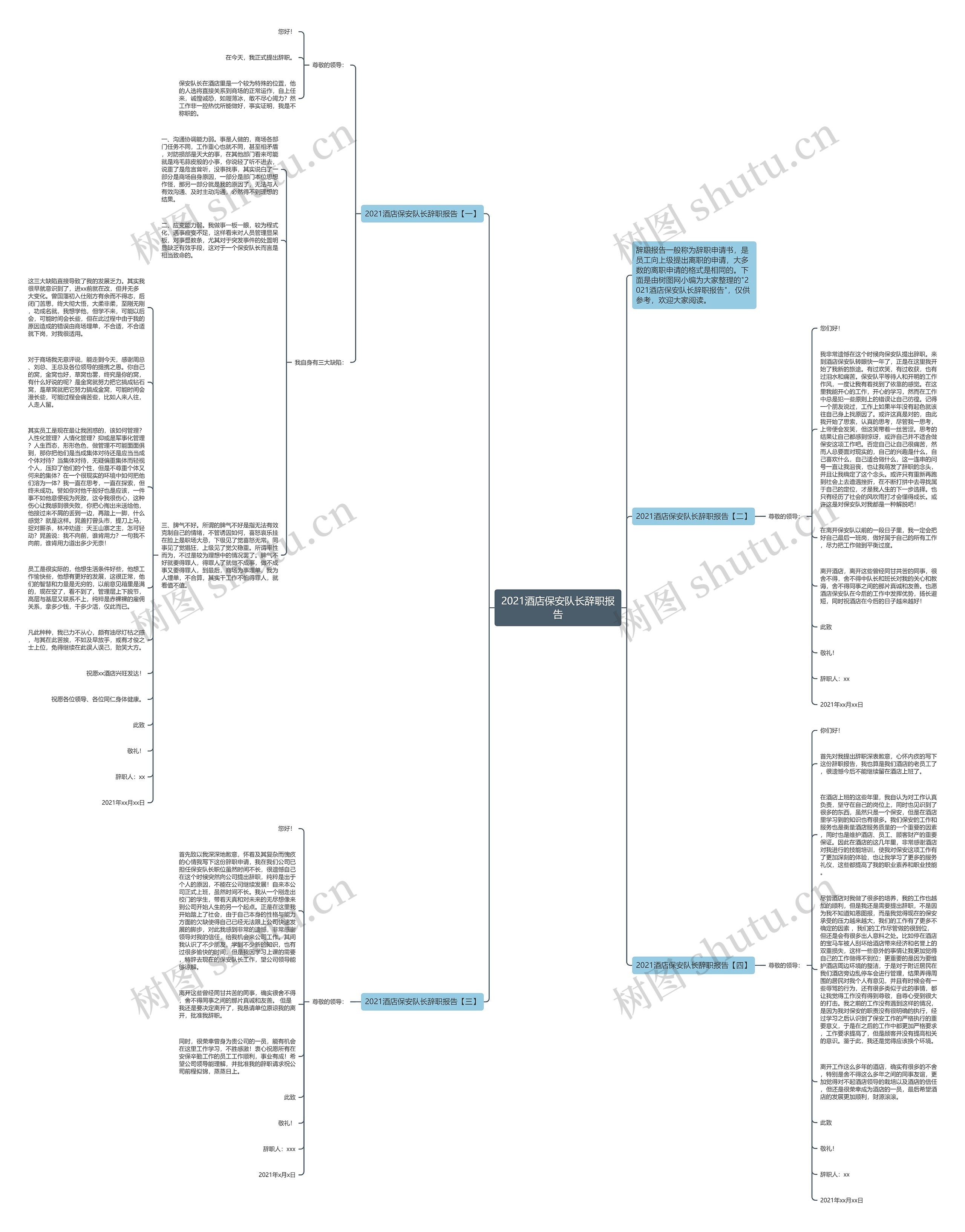 2021酒店保安队长辞职报告思维导图