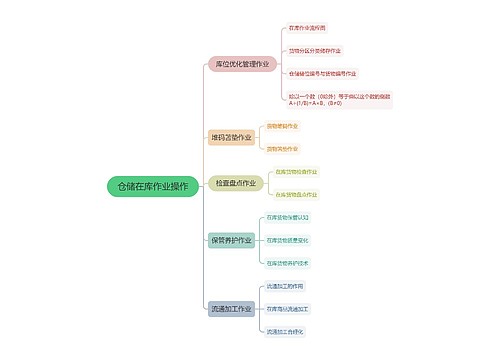 仓储在库作业操作