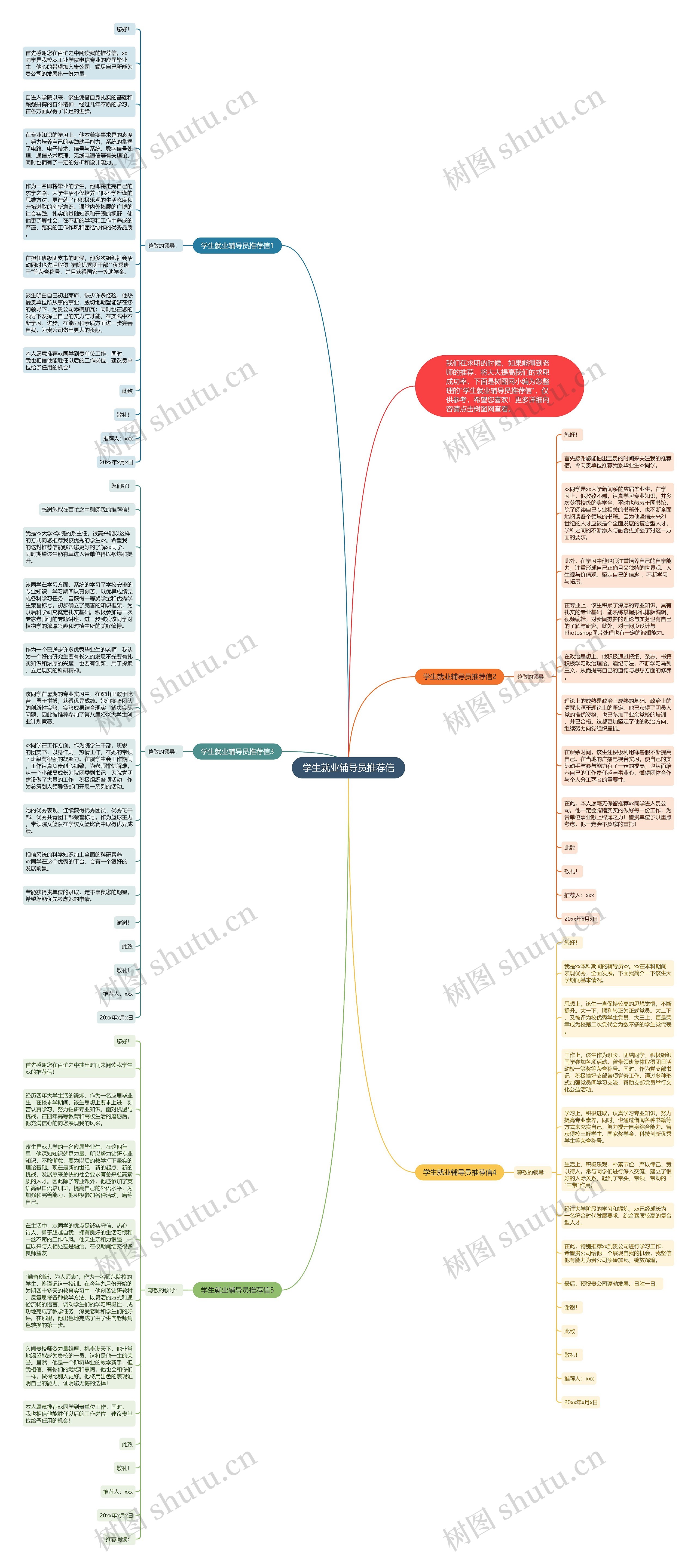 学生就业辅导员推荐信思维导图