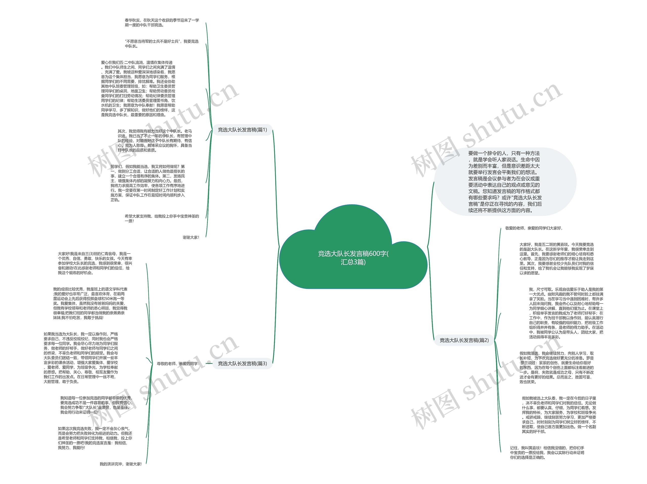 竞选大队长发言稿600字(汇总3篇)思维导图