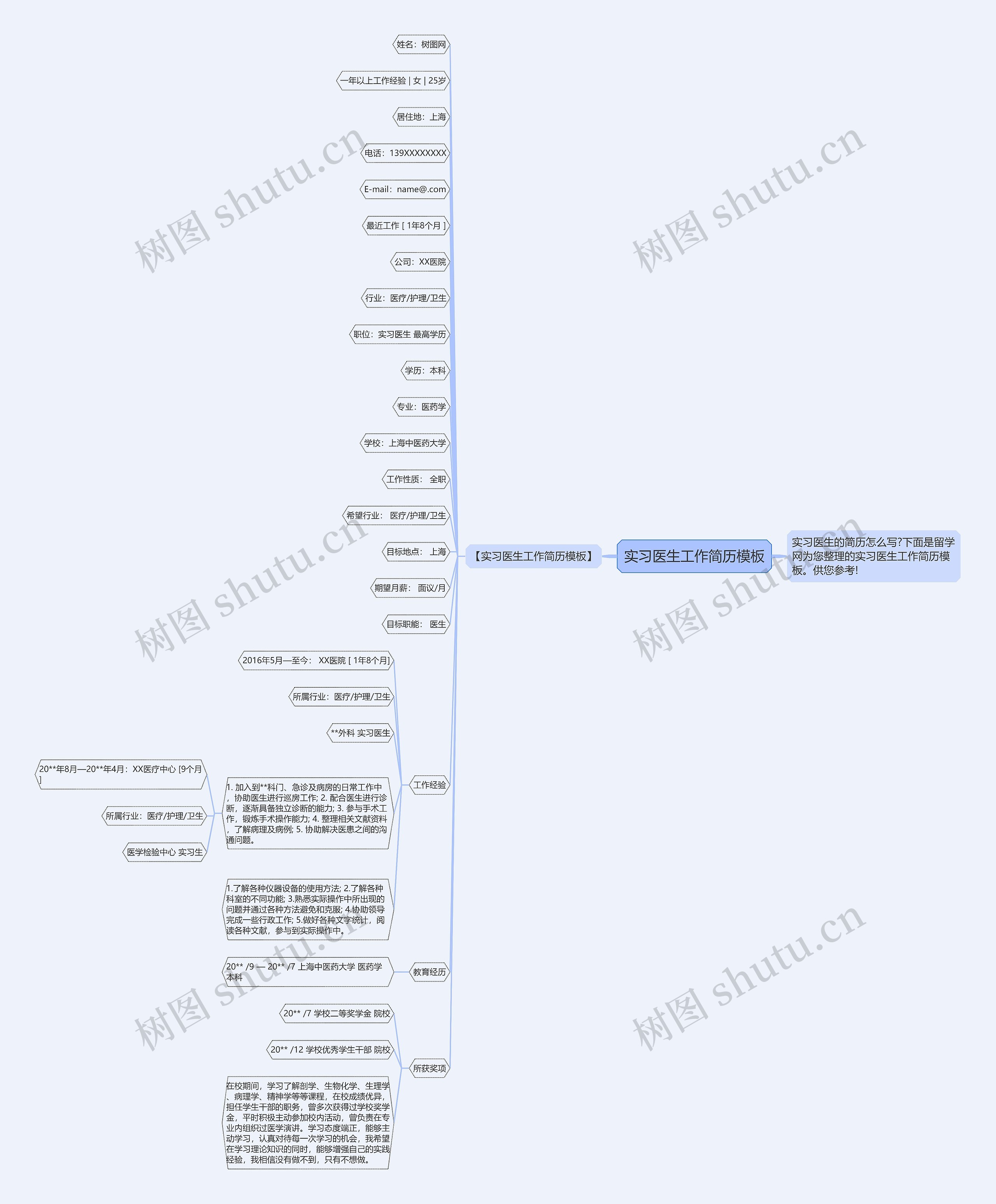 实习医生工作简历思维导图