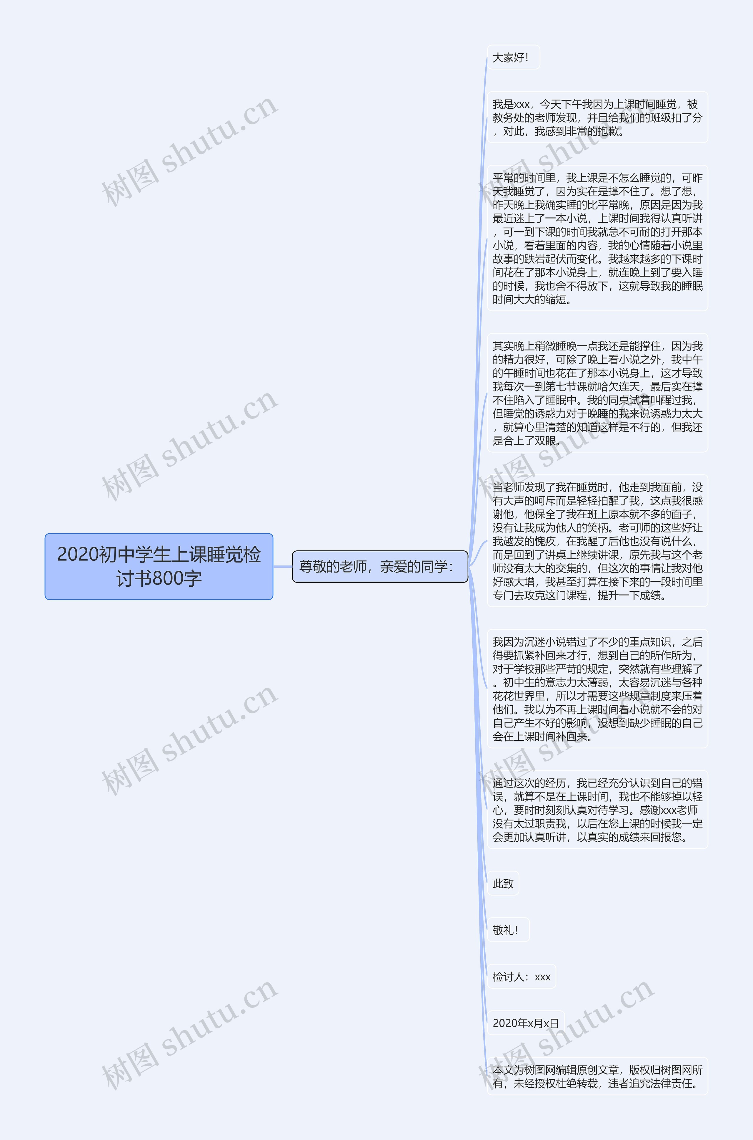 2020初中学生上课睡觉检讨书800字思维导图