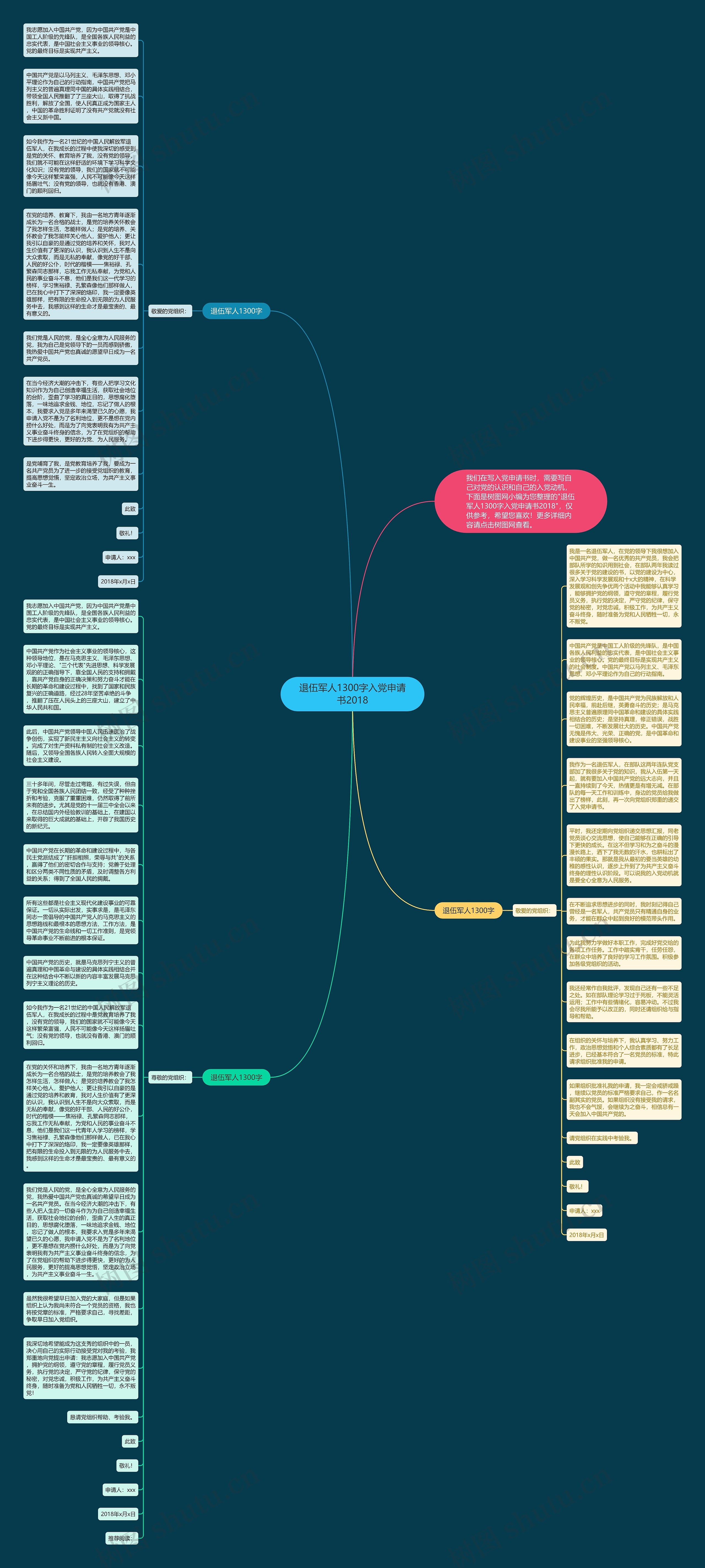 退伍军人1300字入党申请书2018思维导图