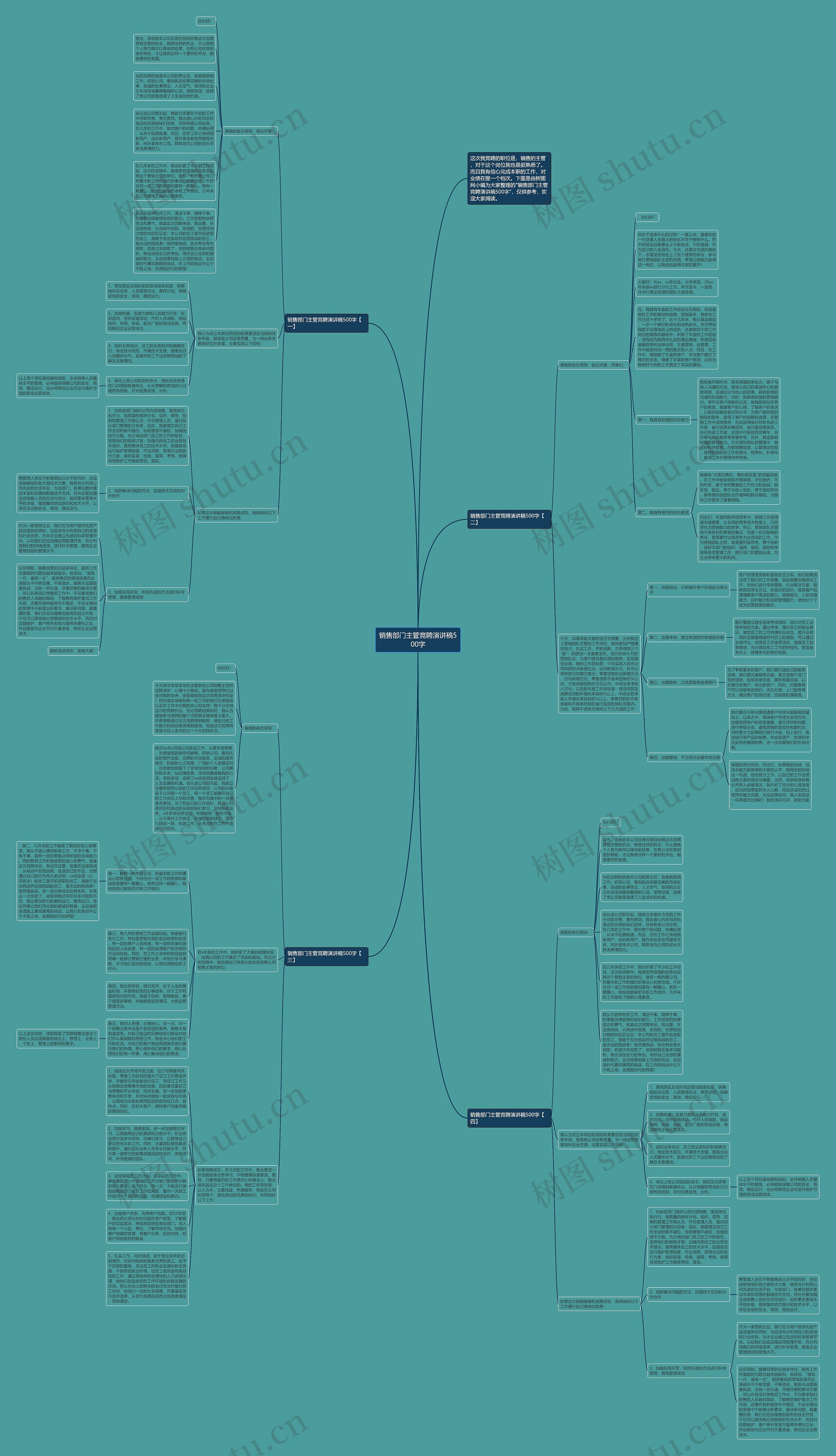 销售部门主管竞聘演讲稿500字思维导图