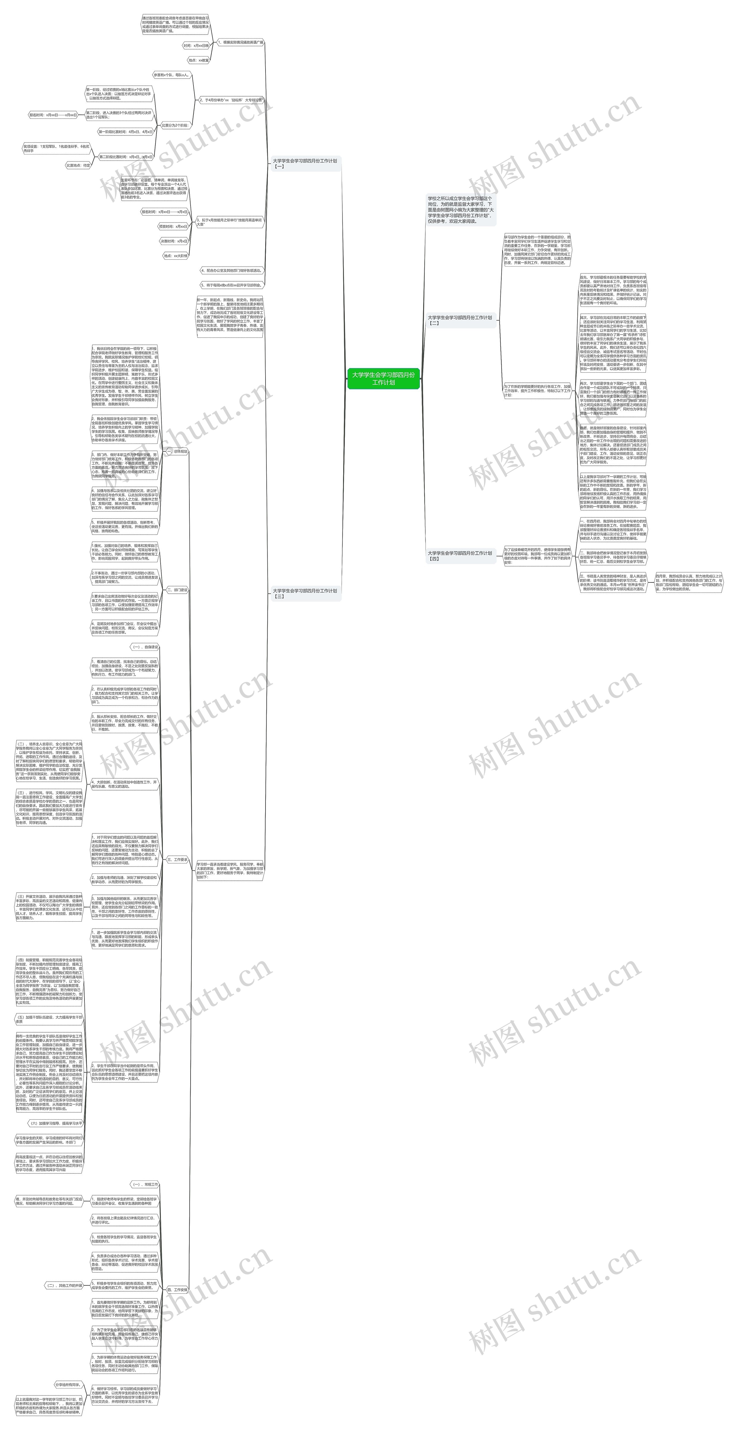 大学学生会学习部四月份工作计划思维导图高清图 大学学生会学习部四月份工作计划思维导图