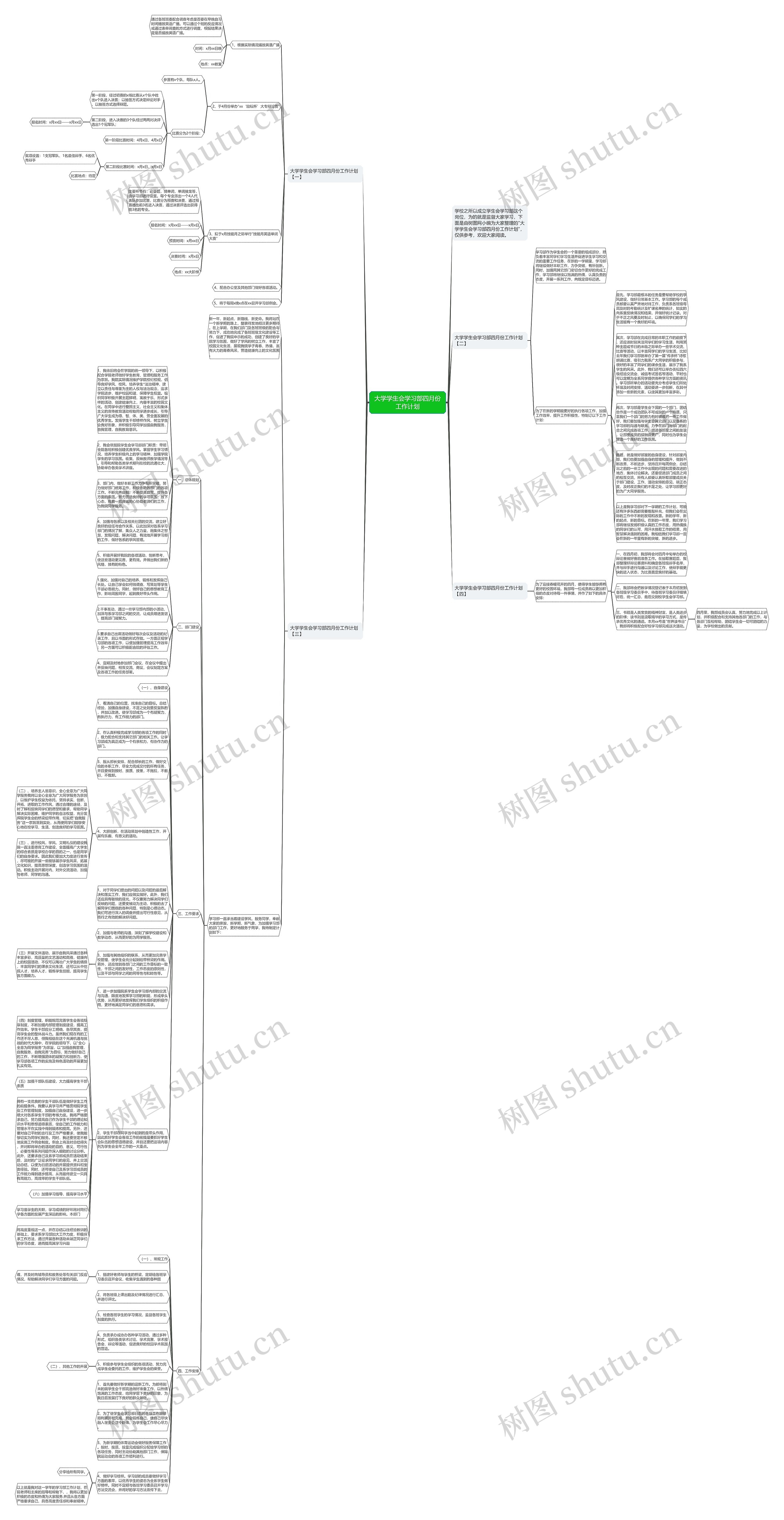 大学学生会学习部四月份工作计划思维导图