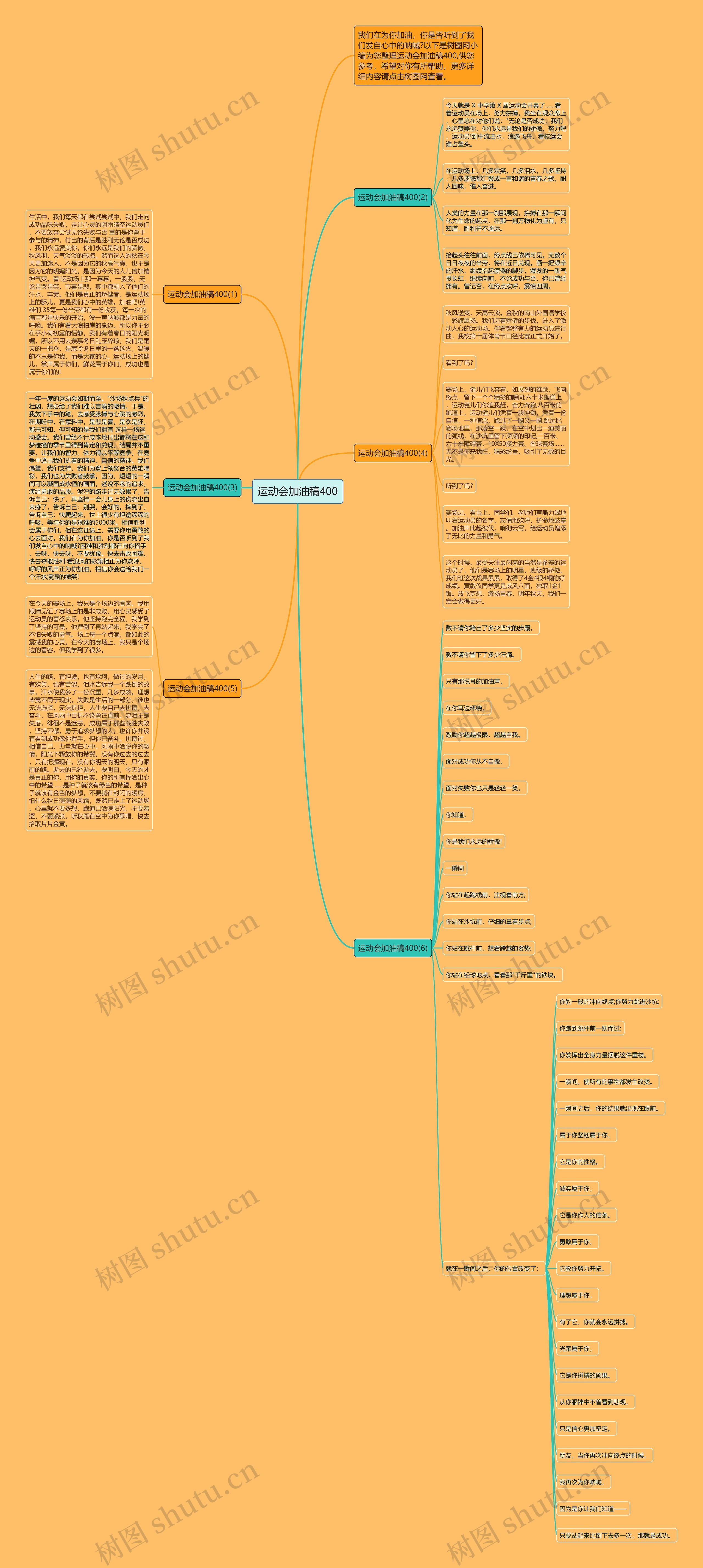 运动会加油稿400思维导图