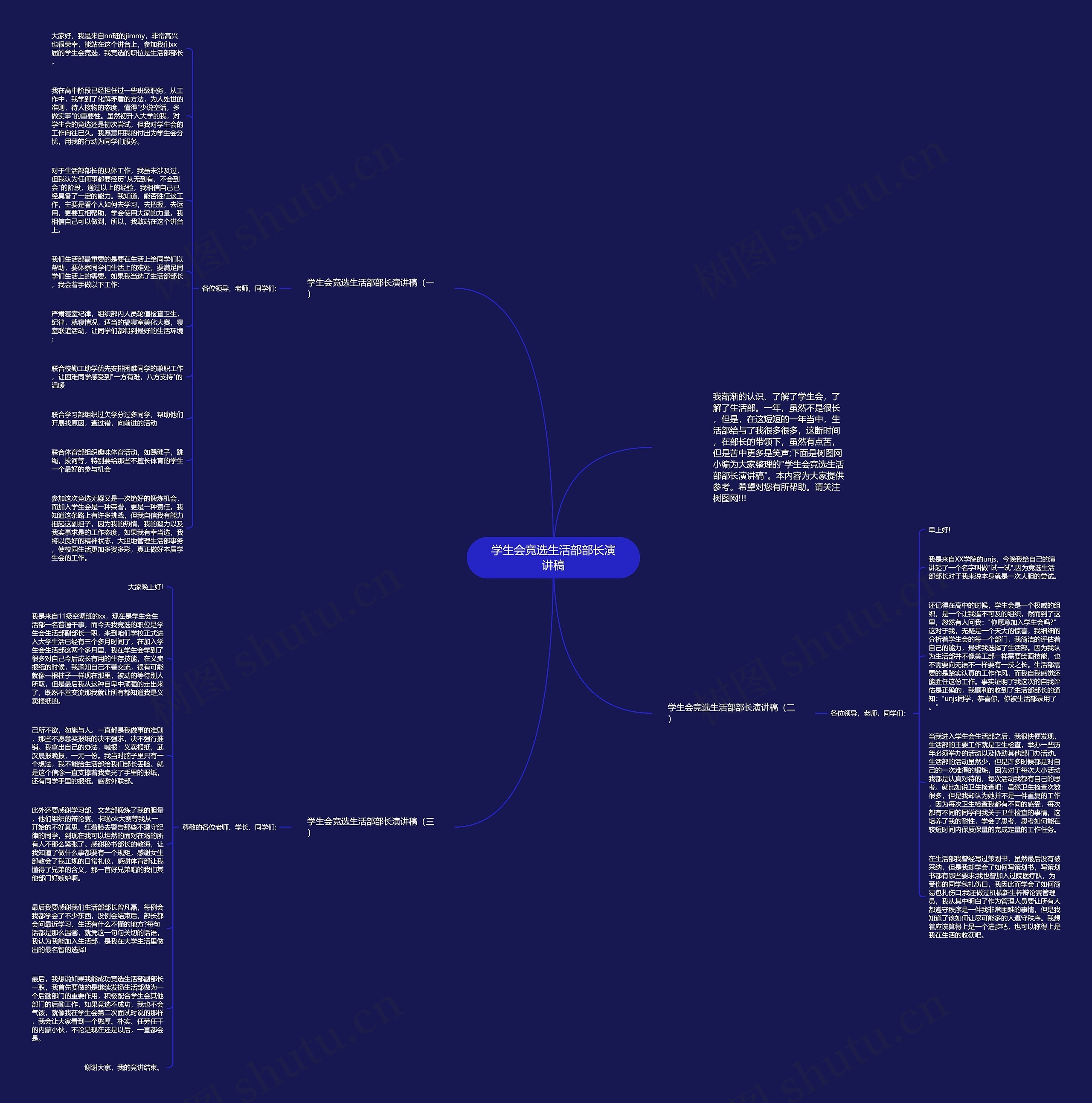 学生会竞选生活部部长演讲稿思维导图