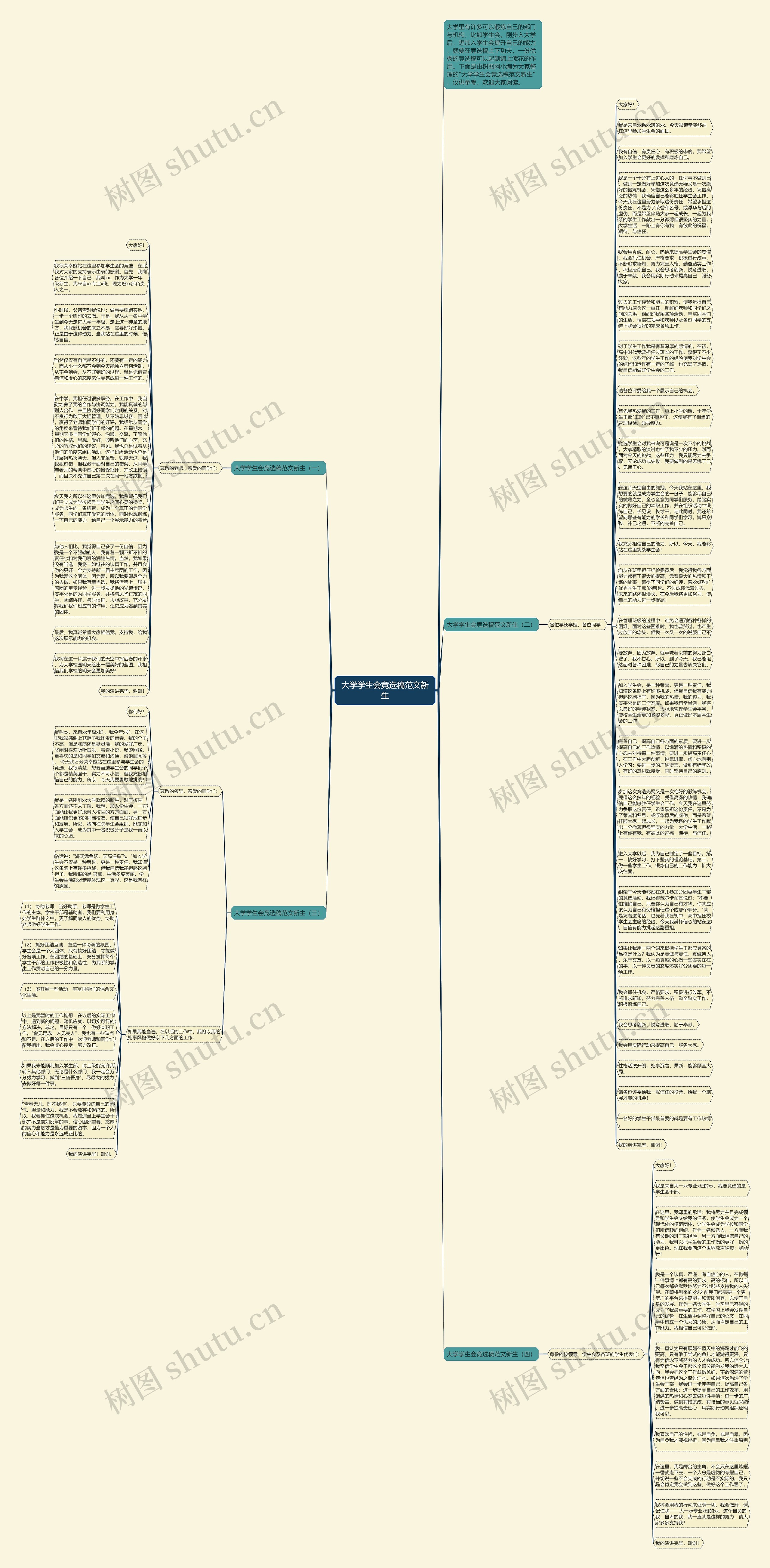 大学学生会竞选稿范文新生思维导图高清图 大学学生会竞选稿范文新生思维导图