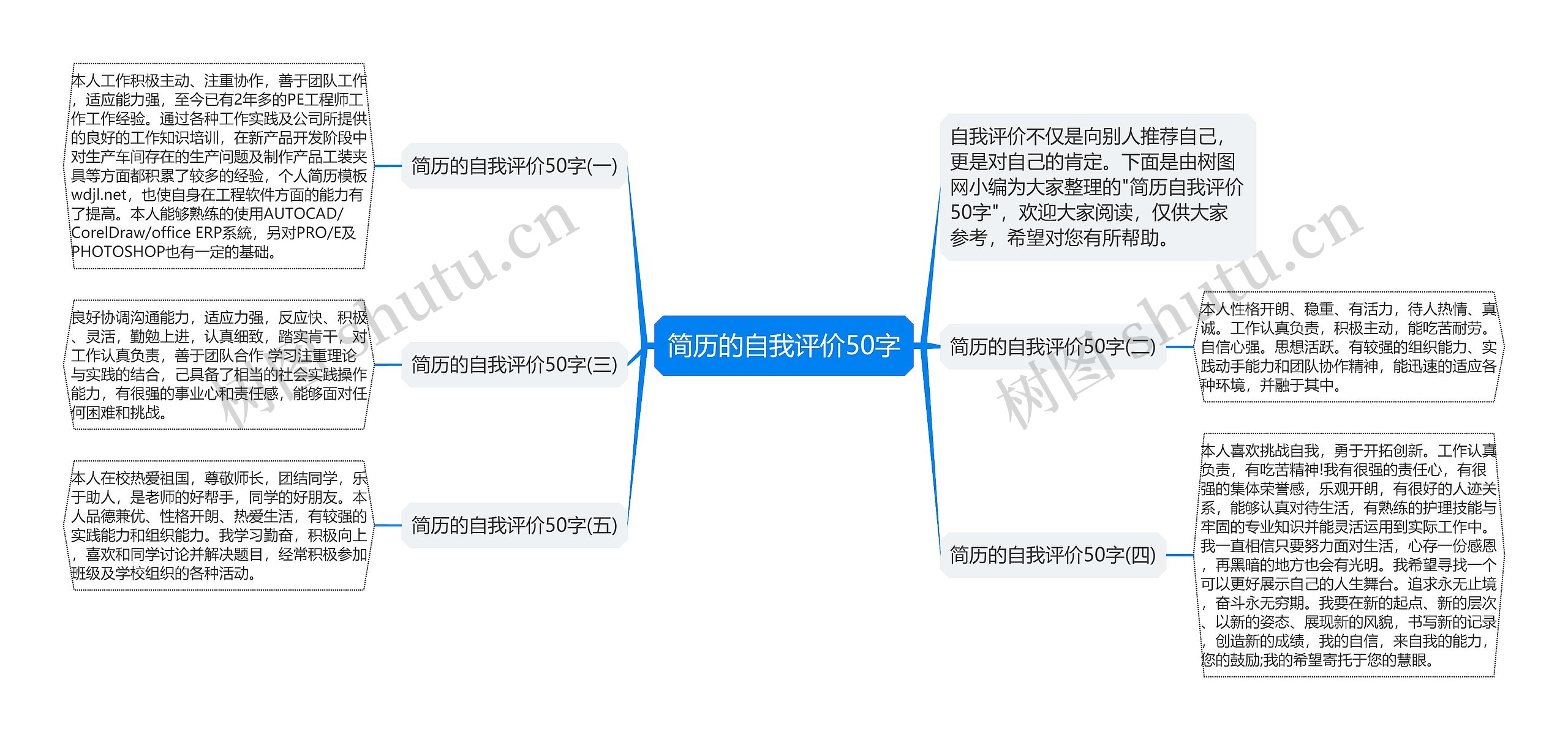 简历的自我评价50字