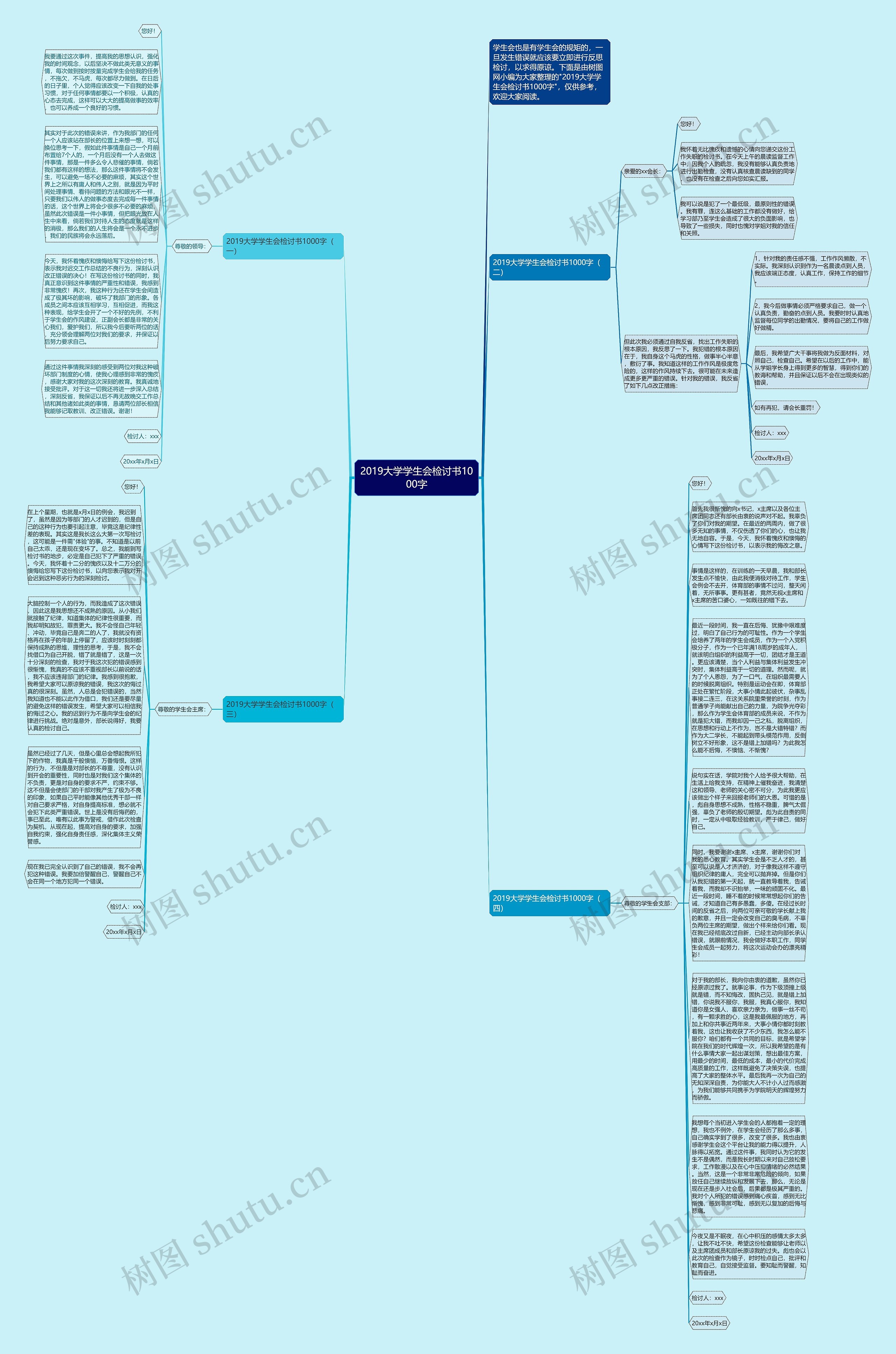 2019大学学生会检讨书1000字思维导图