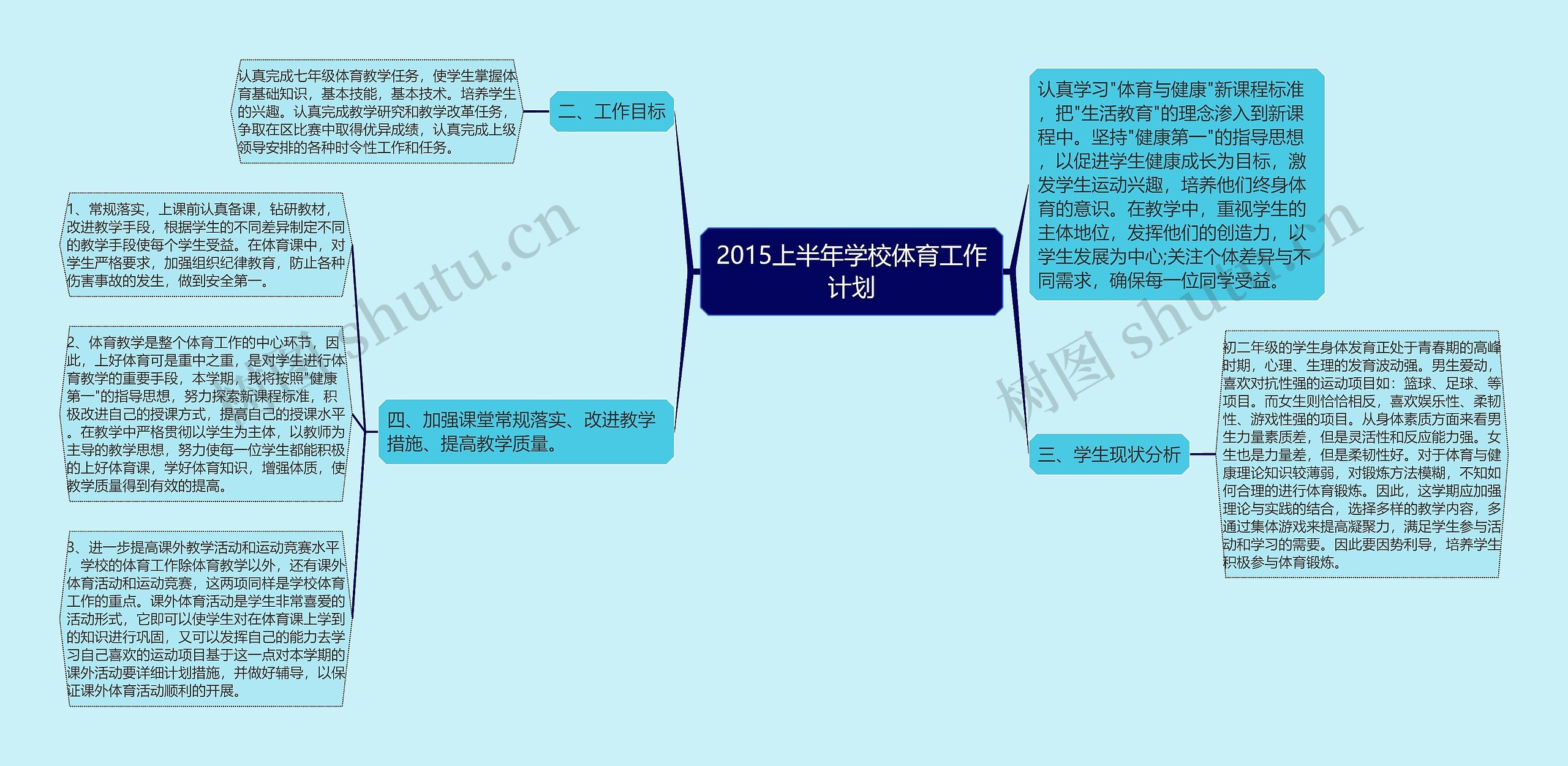 2015上半年学校体育工作计划思维导图