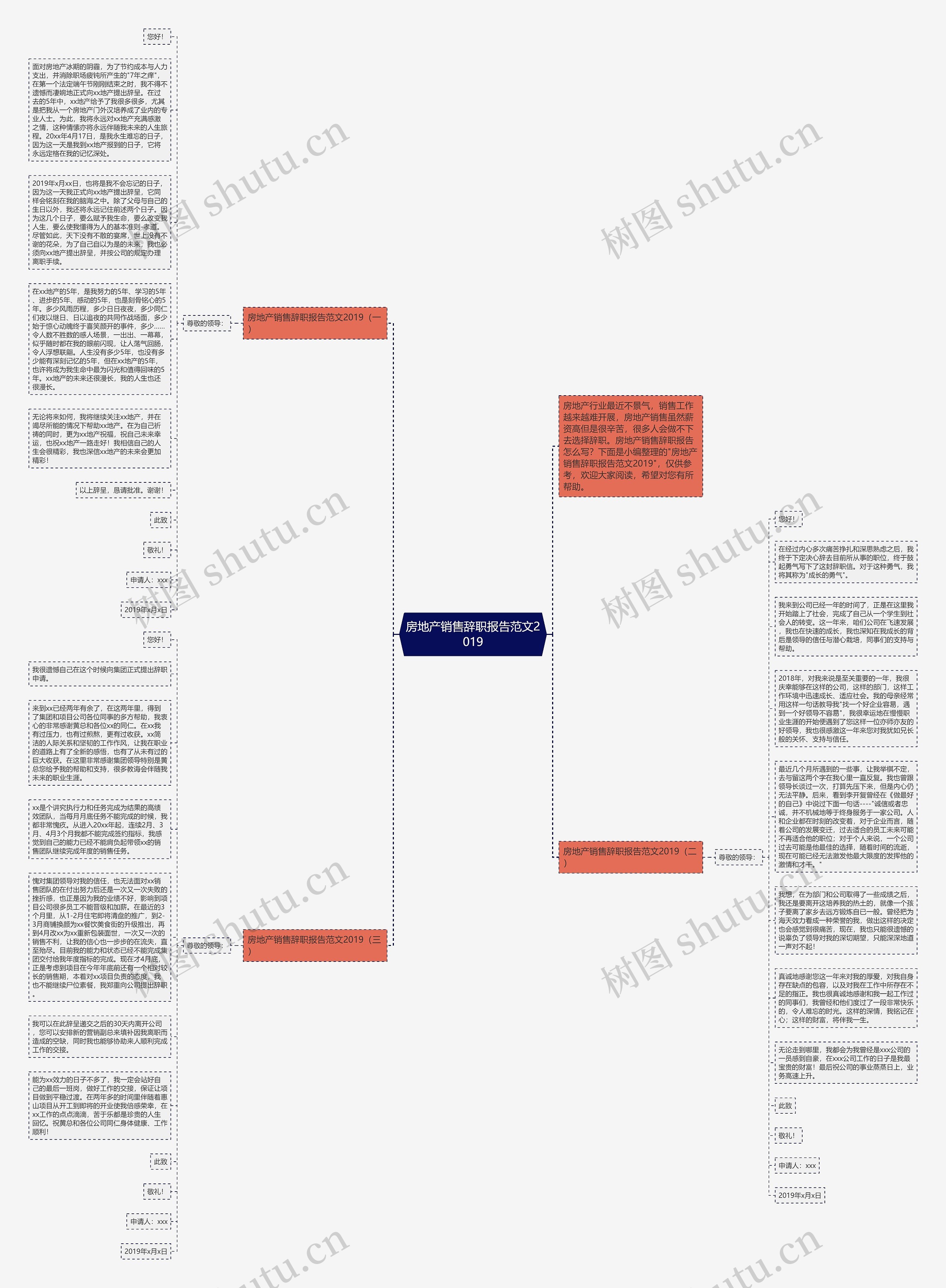 房地产销售辞职报告范文2019思维导图