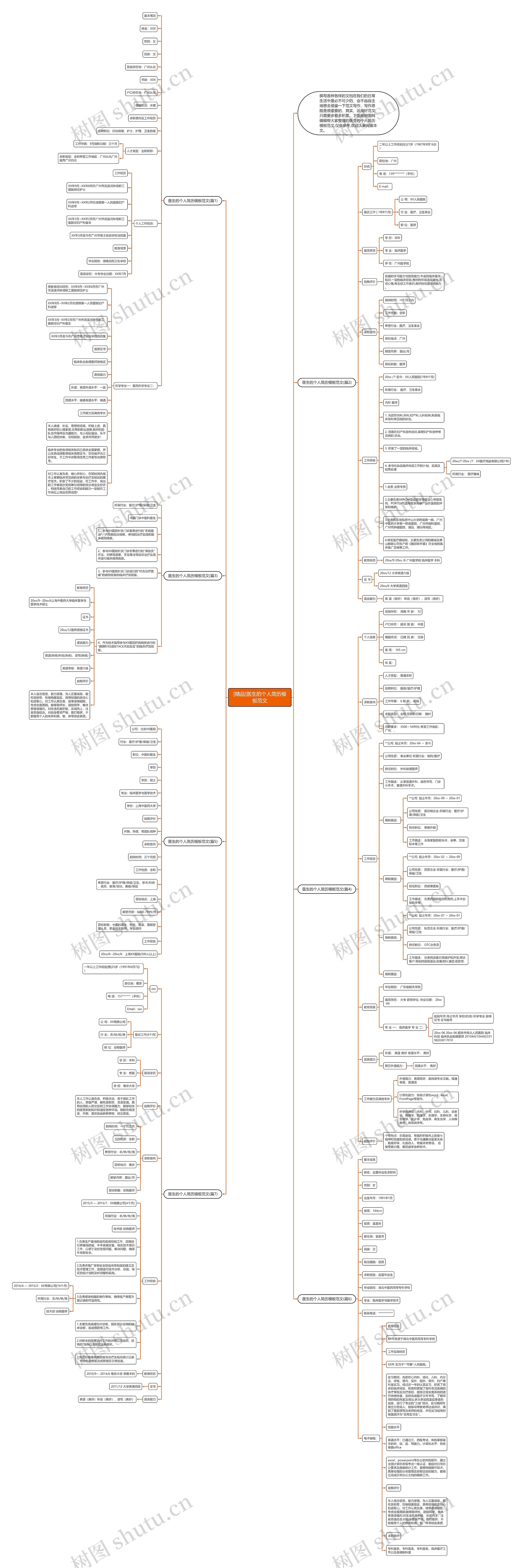 [精品]医生的个人简历范文思维导图