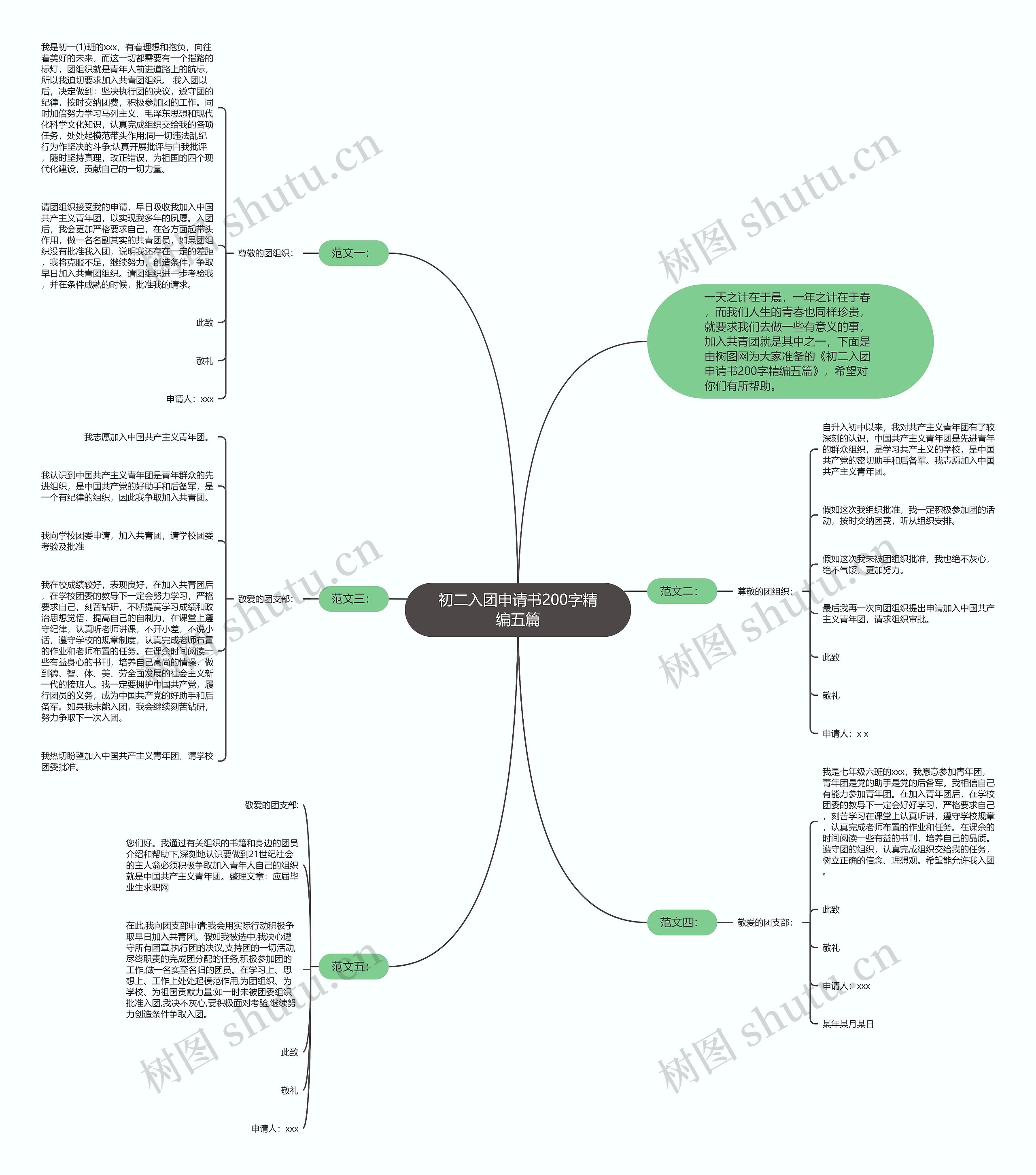 初二入团申请书200字精编五篇思维导图