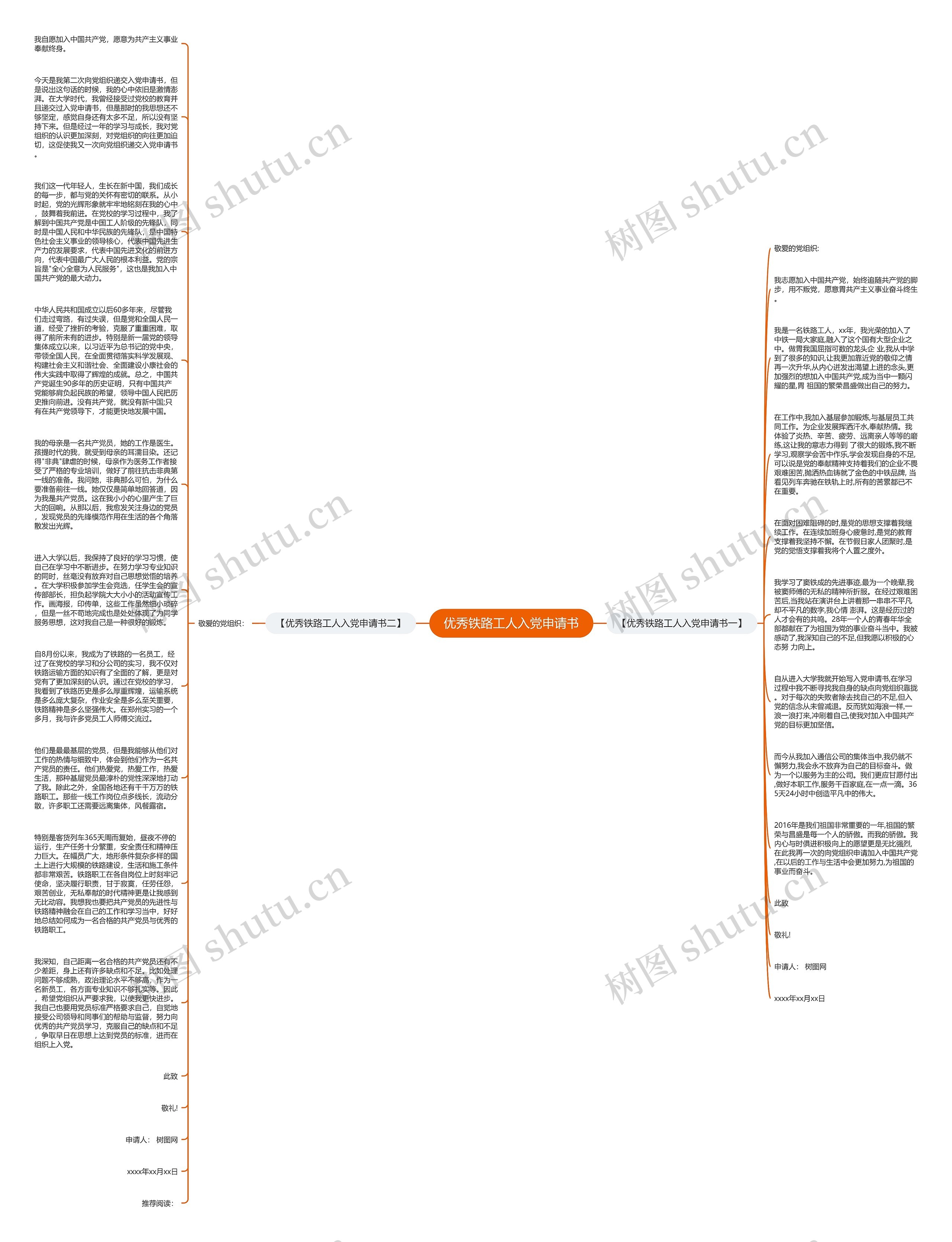 优秀铁路工人入党申请书思维导图
