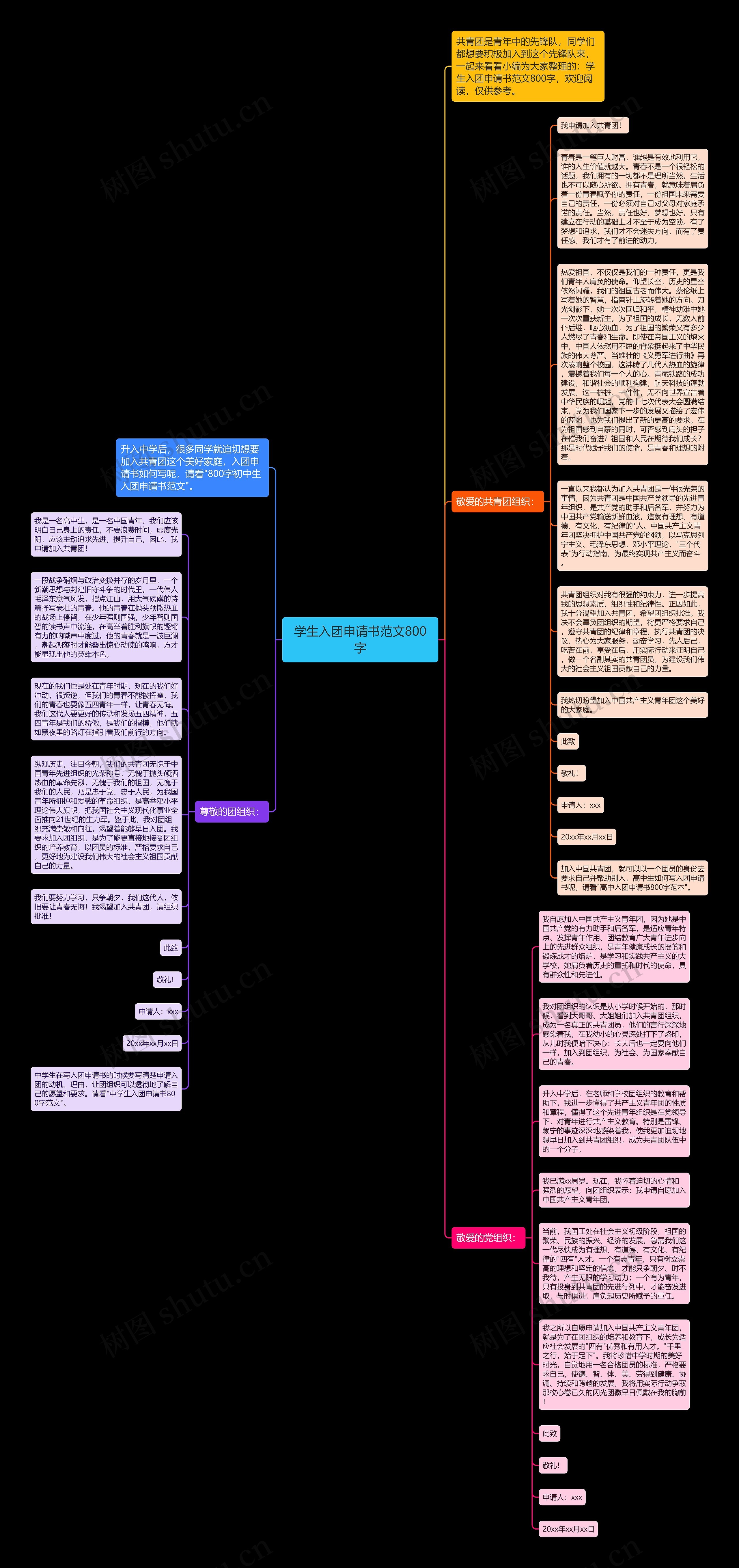 学生入团申请书范文800字思维导图