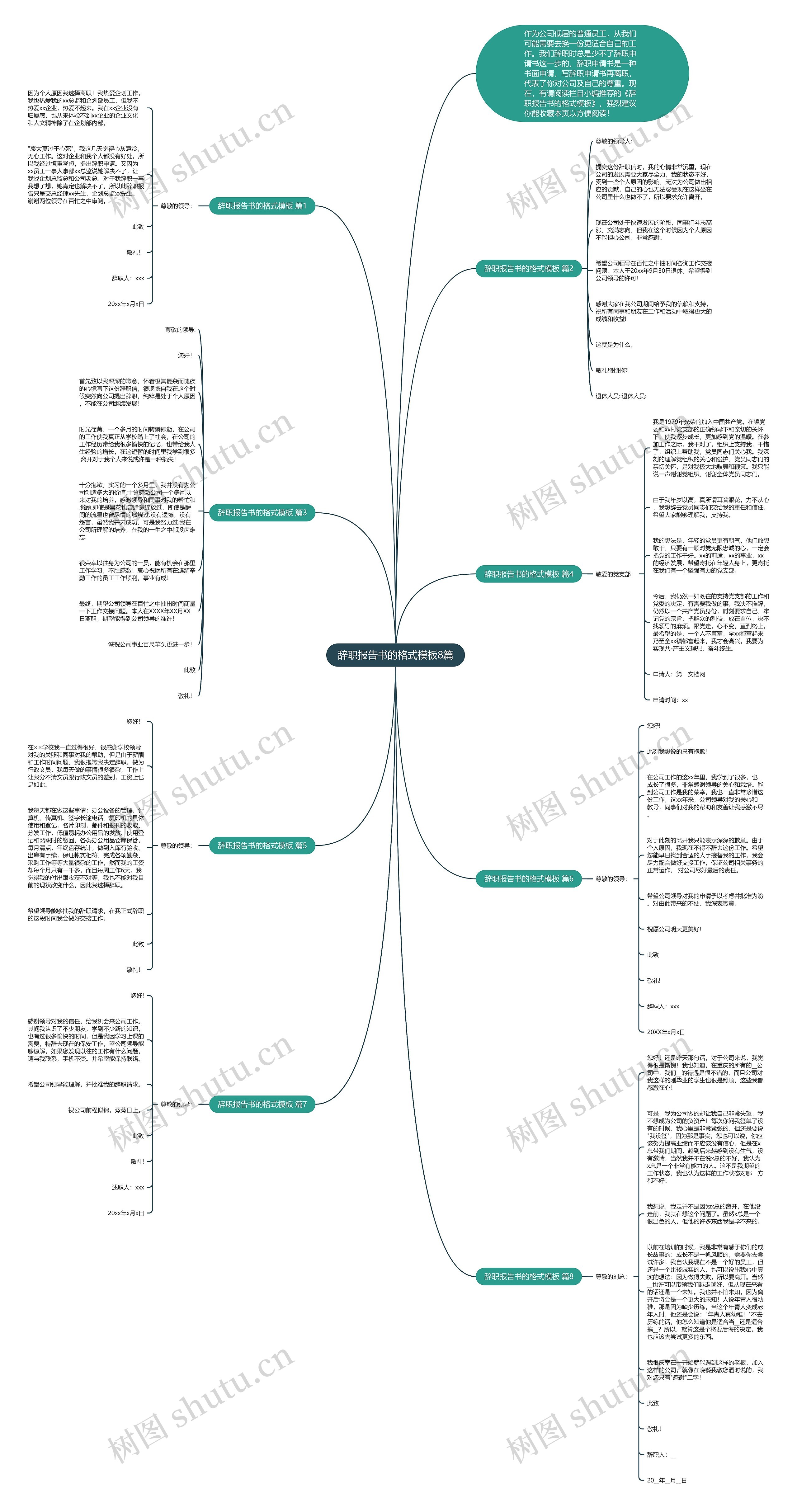 辞职报告书的格式8篇思维导图