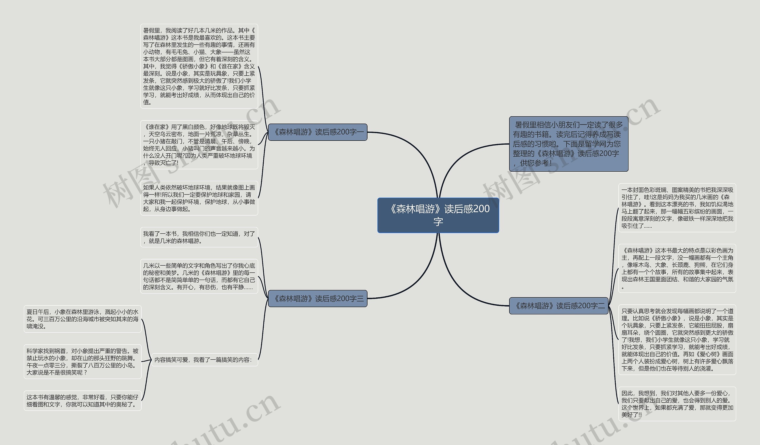 《森林唱游》读后感200字思维导图