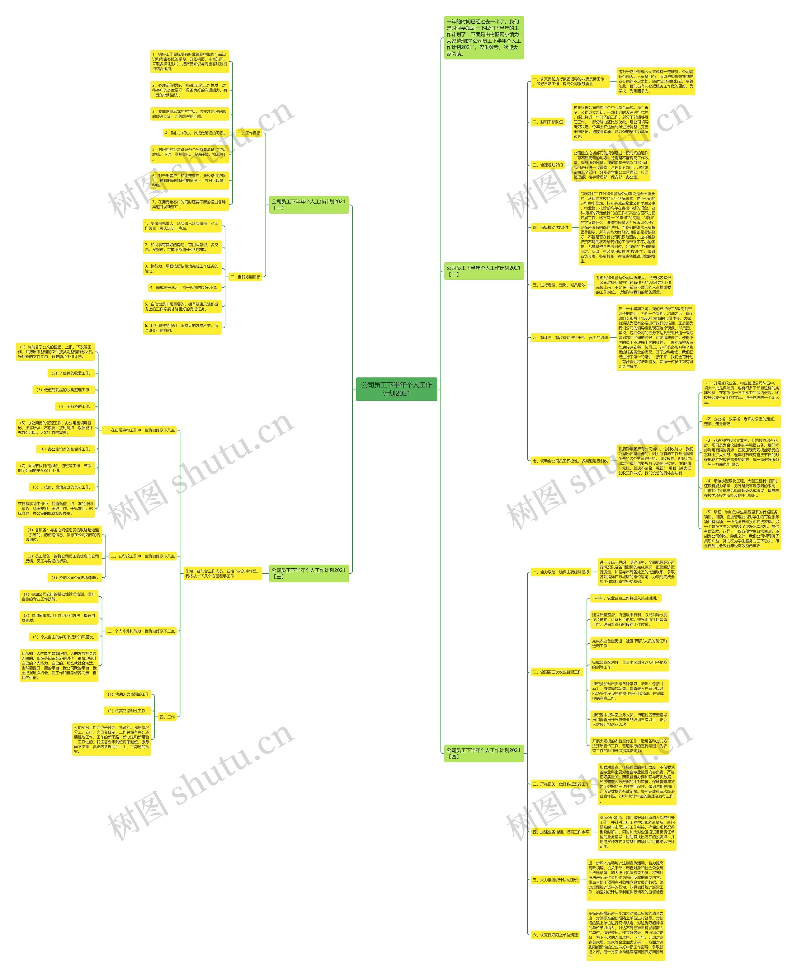 公司员工下半年个人工作计划2021思维导图