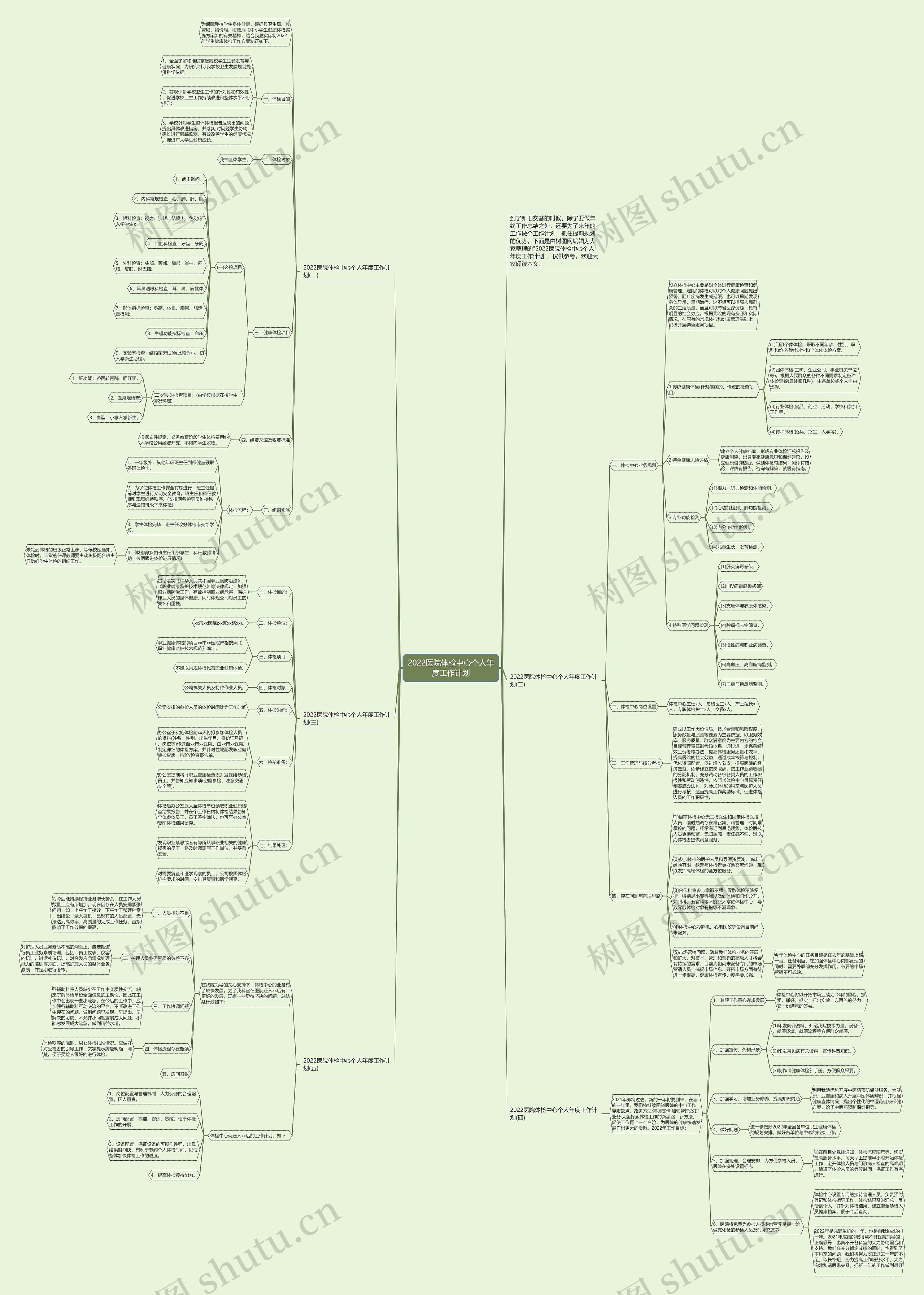 2022医院体检中心个人年度工作计划思维导图