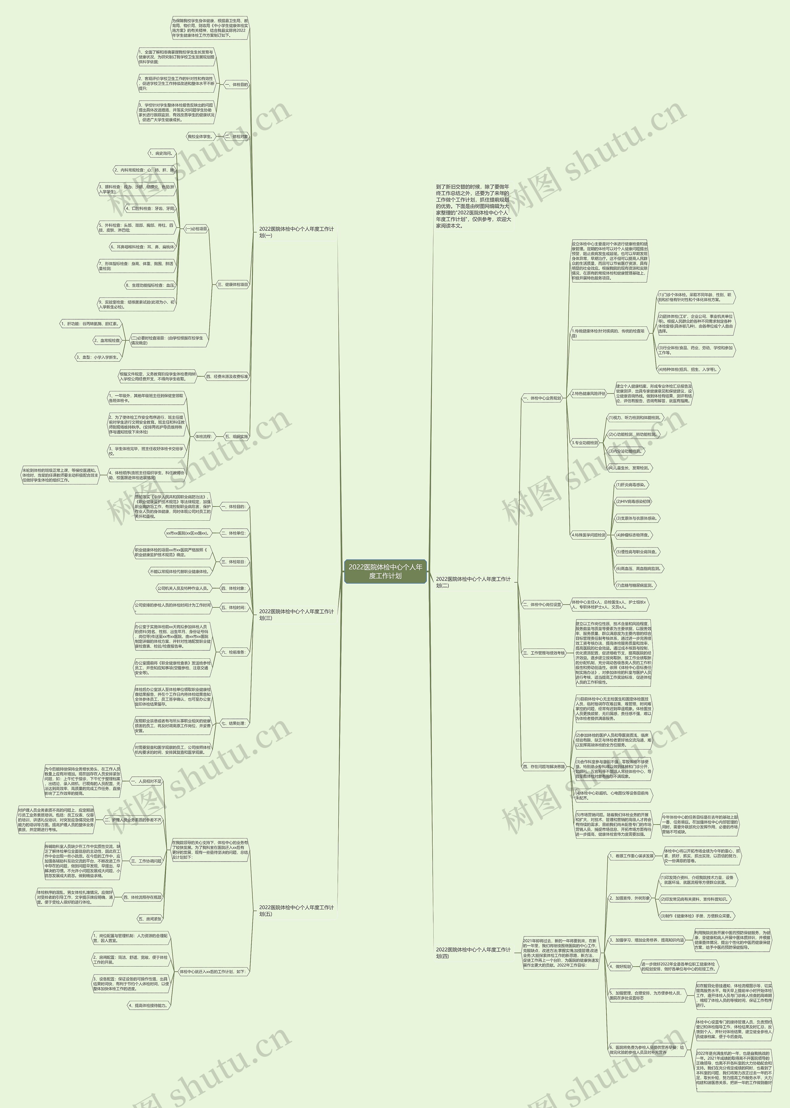 2022医院体检中心个人年度工作计划思维导图高清图 2022医院体检中心个人年度工作计划思维导图