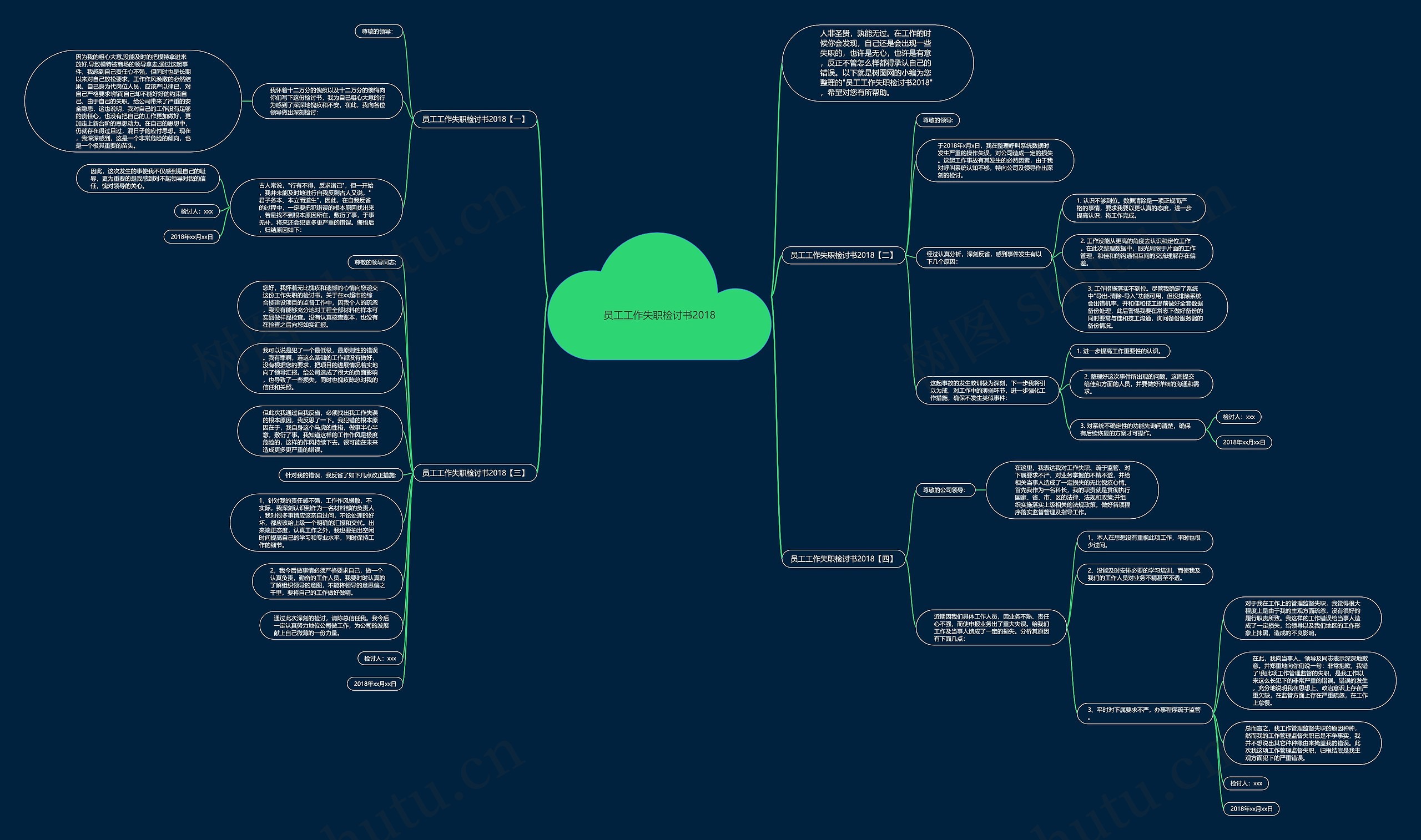 员工工作失职检讨书2018思维导图