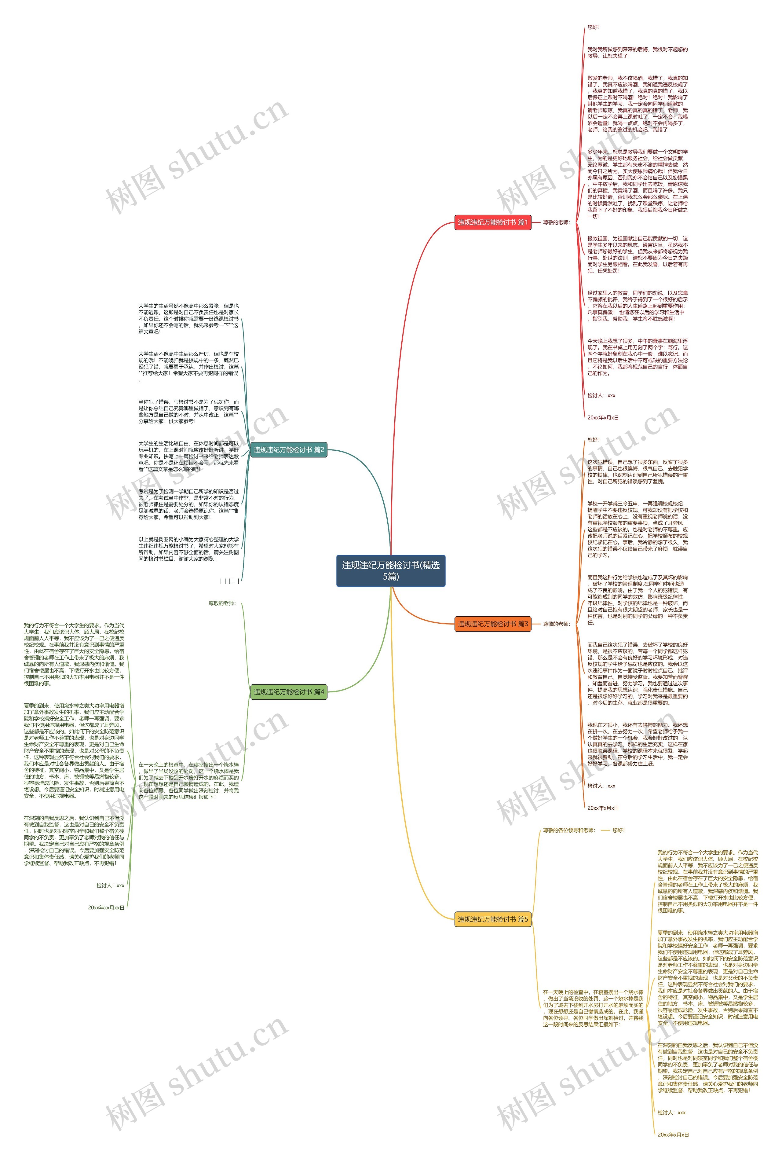 违规违纪万能检讨书(精选5篇)思维导图