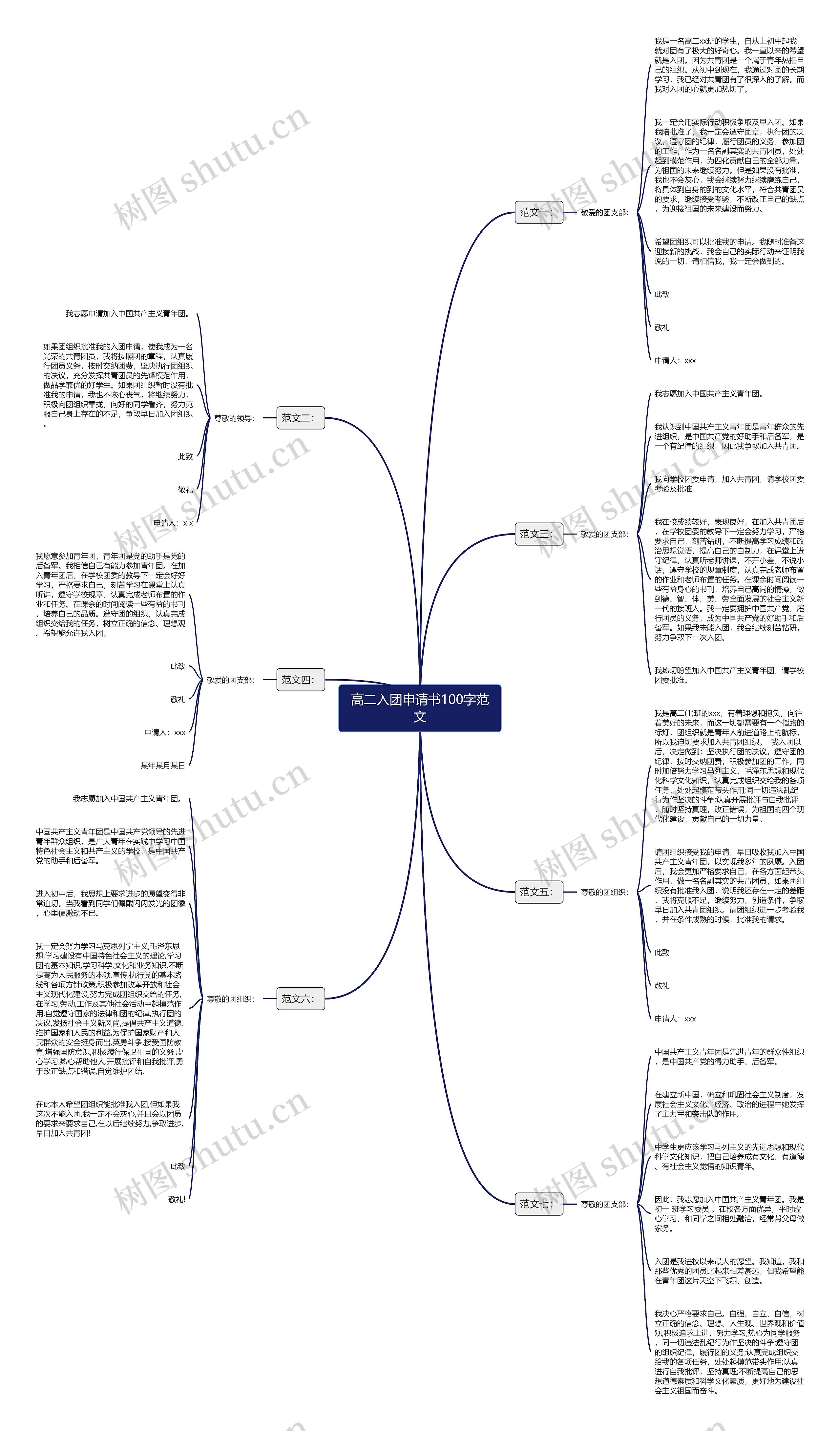 高二入团申请书100字范文思维导图