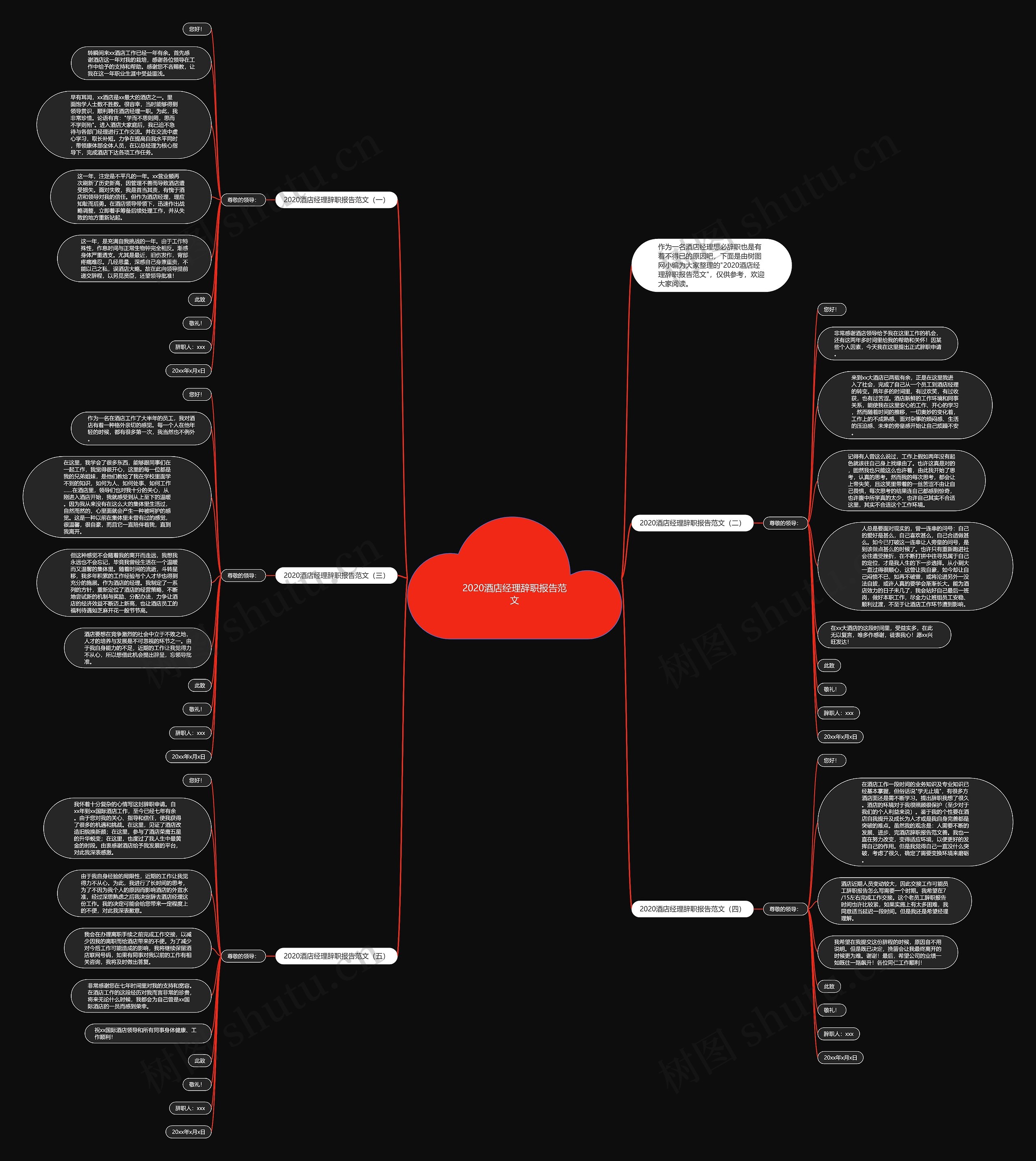 2020酒店经理辞职报告范文思维导图