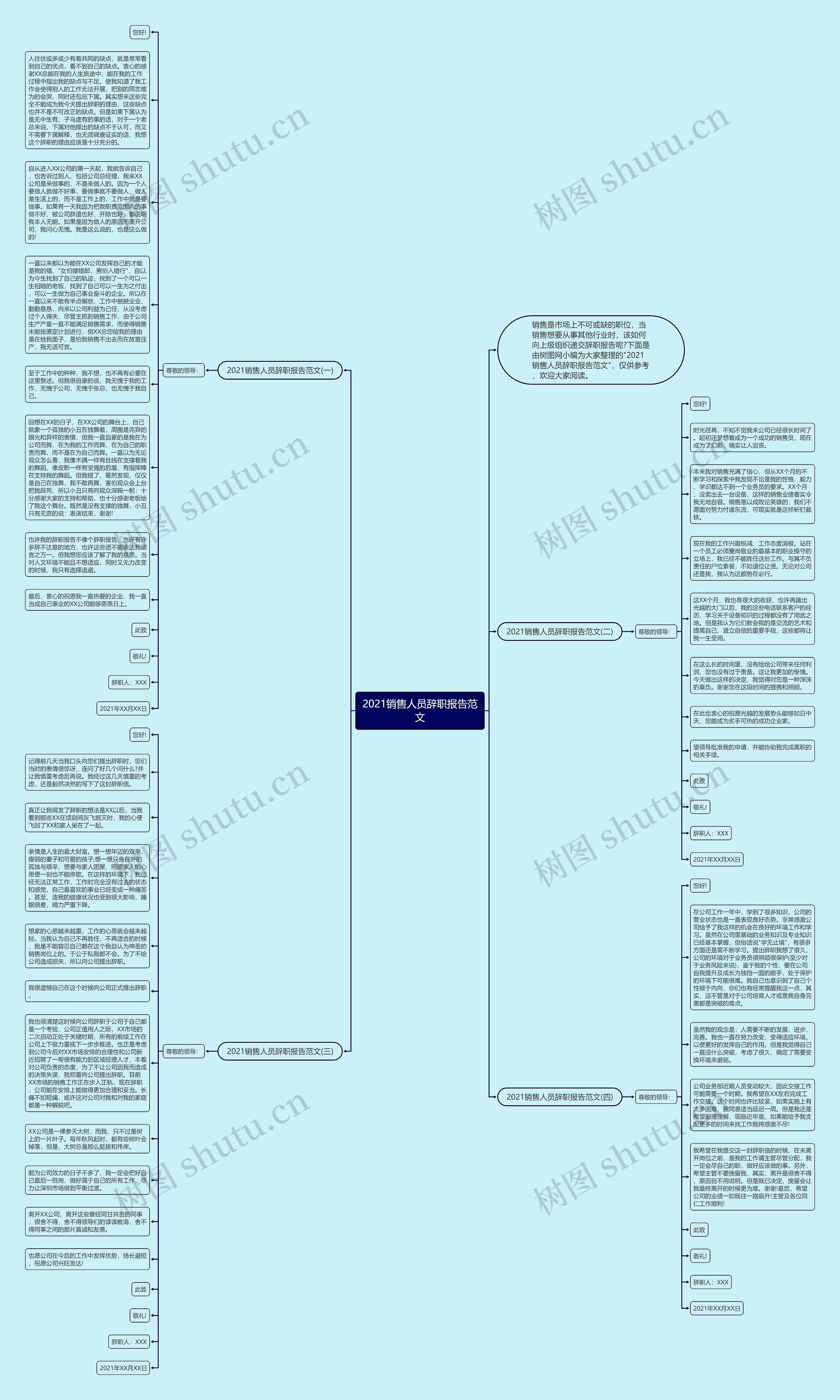 2021销售人员辞职报告范文思维导图