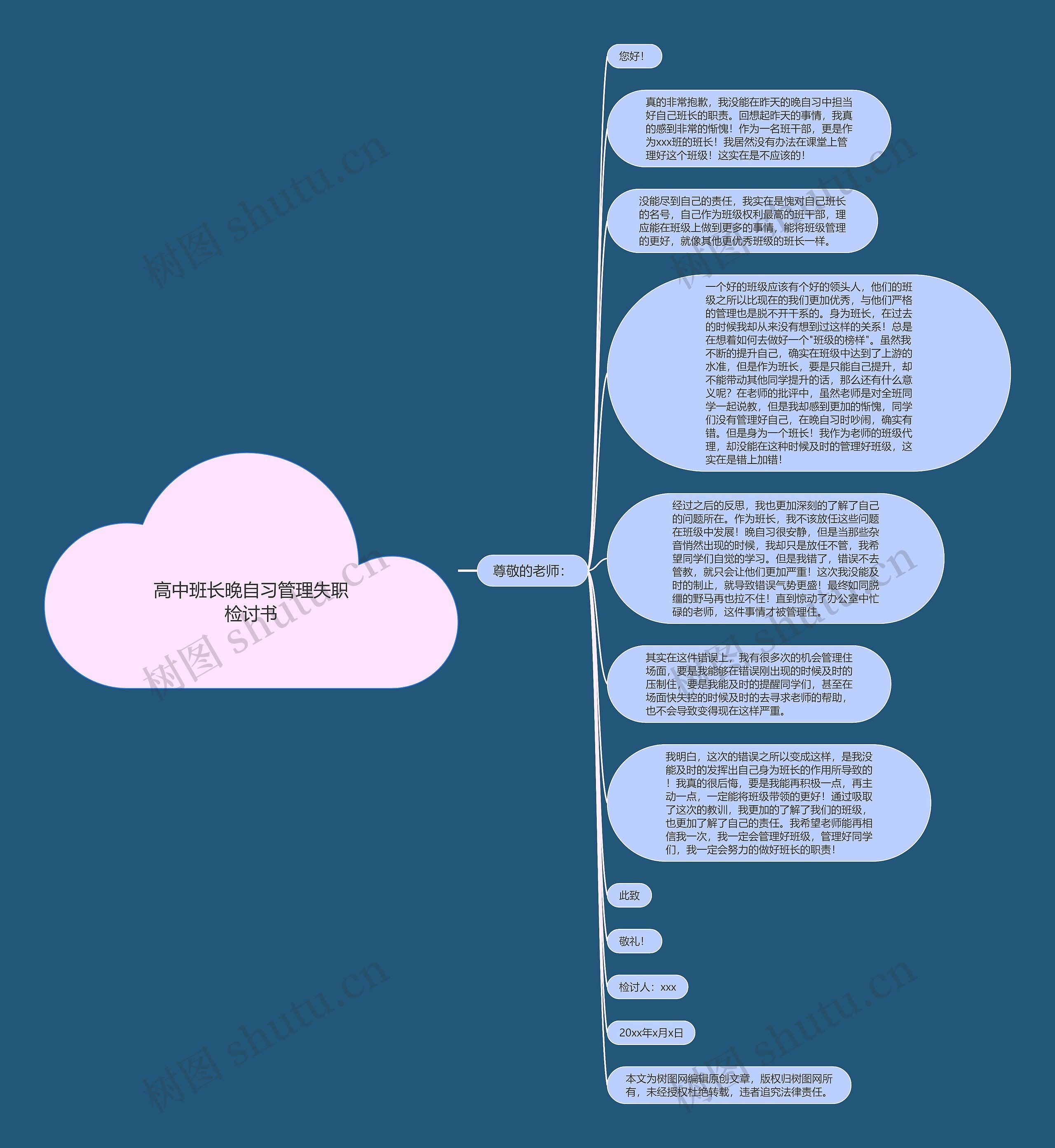 高中班长晚自习管理失职检讨书思维导图