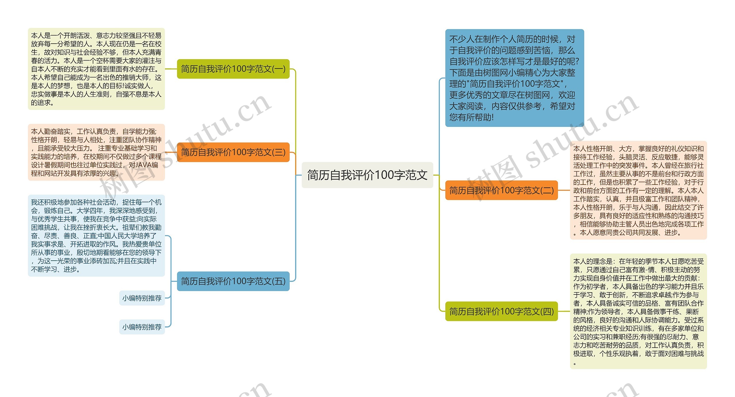 简历自我评价100字范文思维导图