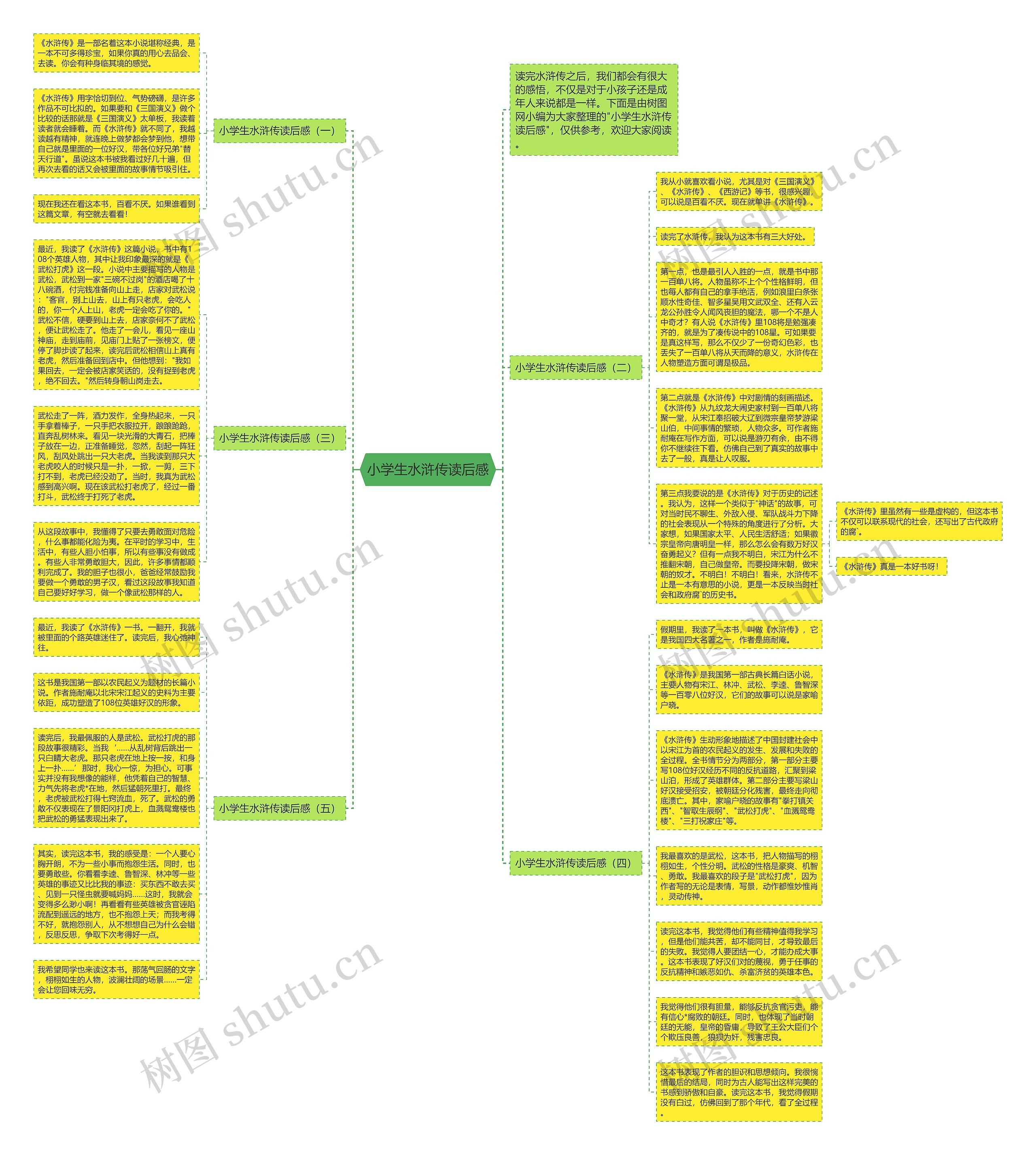 小学生水浒传读后感思维导图
